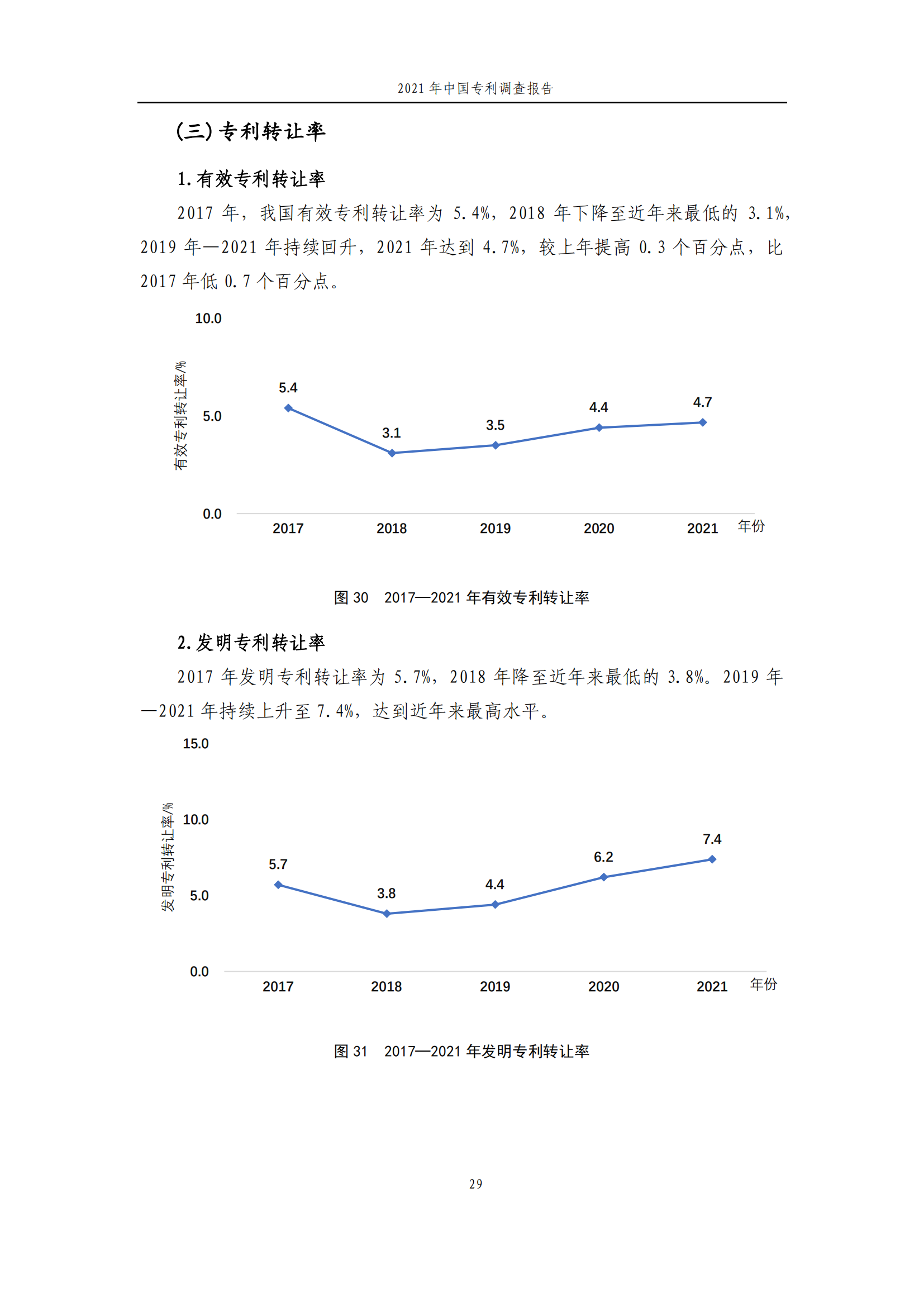 國(guó)知局發(fā)布《2021年中國(guó)專(zhuān)利調(diào)查報(bào)告》全文！