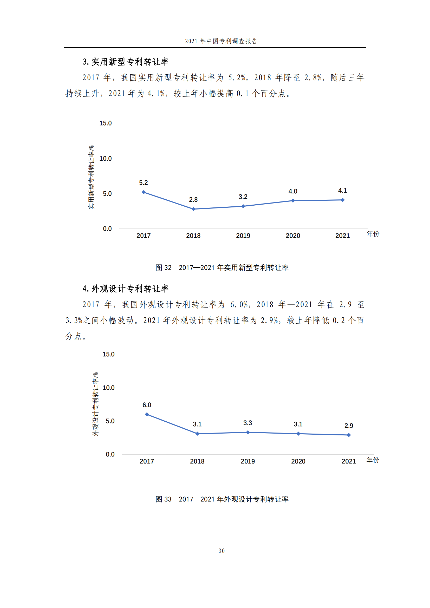 國(guó)知局發(fā)布《2021年中國(guó)專(zhuān)利調(diào)查報(bào)告》全文！