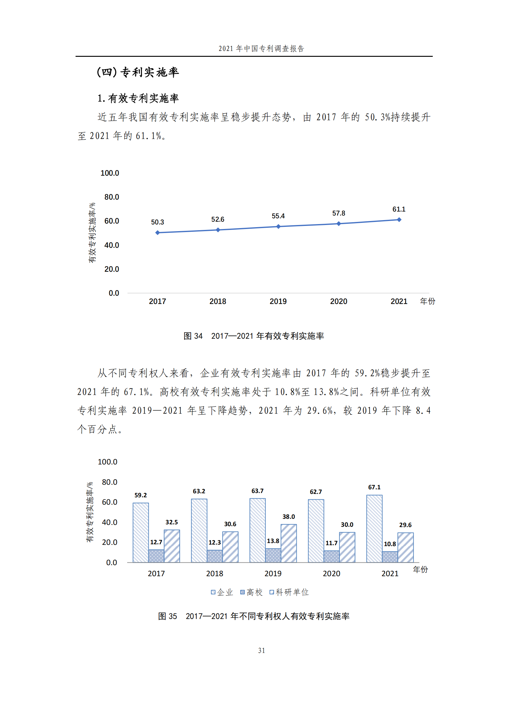 國(guó)知局發(fā)布《2021年中國(guó)專(zhuān)利調(diào)查報(bào)告》全文！