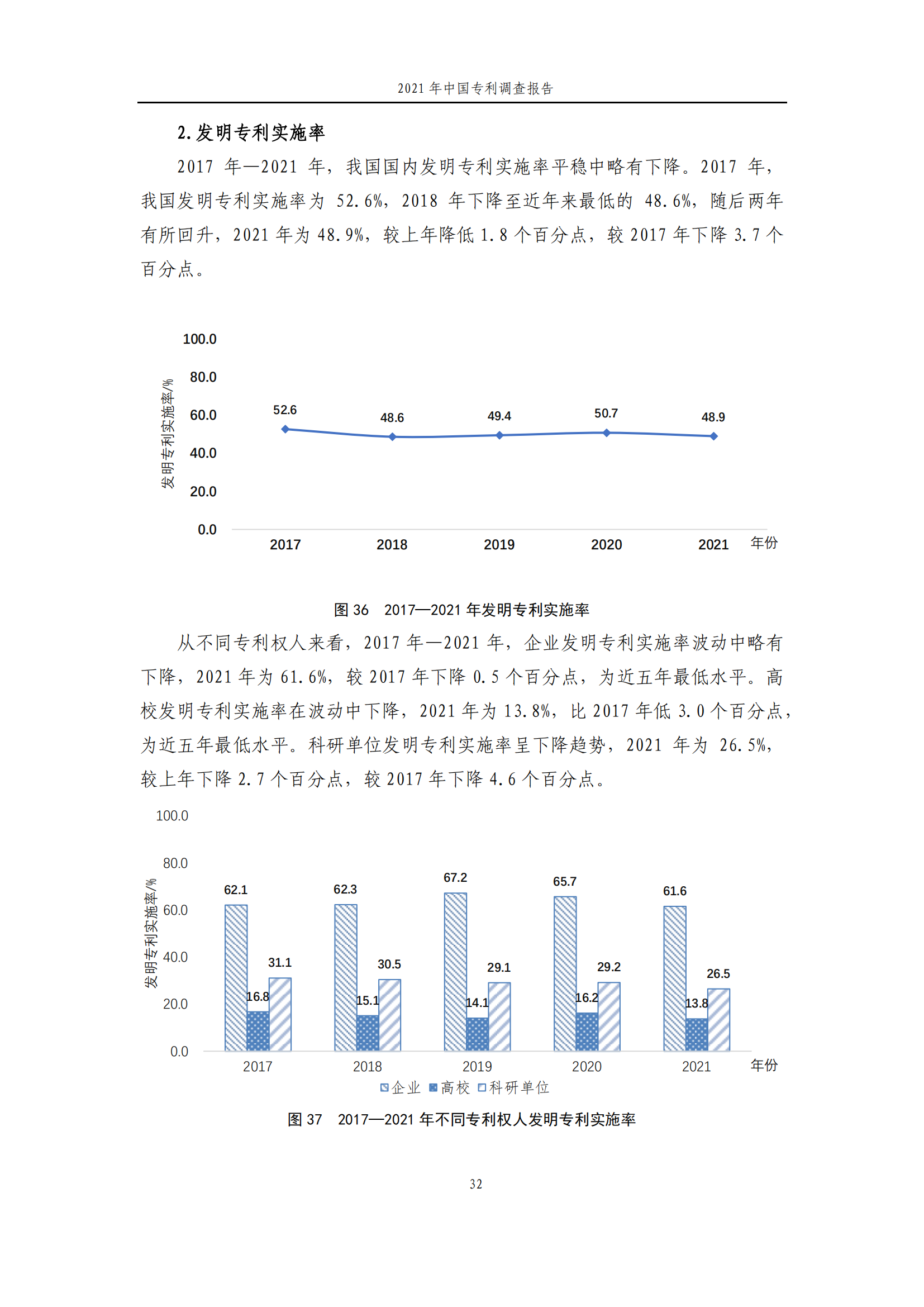 國(guó)知局發(fā)布《2021年中國(guó)專(zhuān)利調(diào)查報(bào)告》全文！