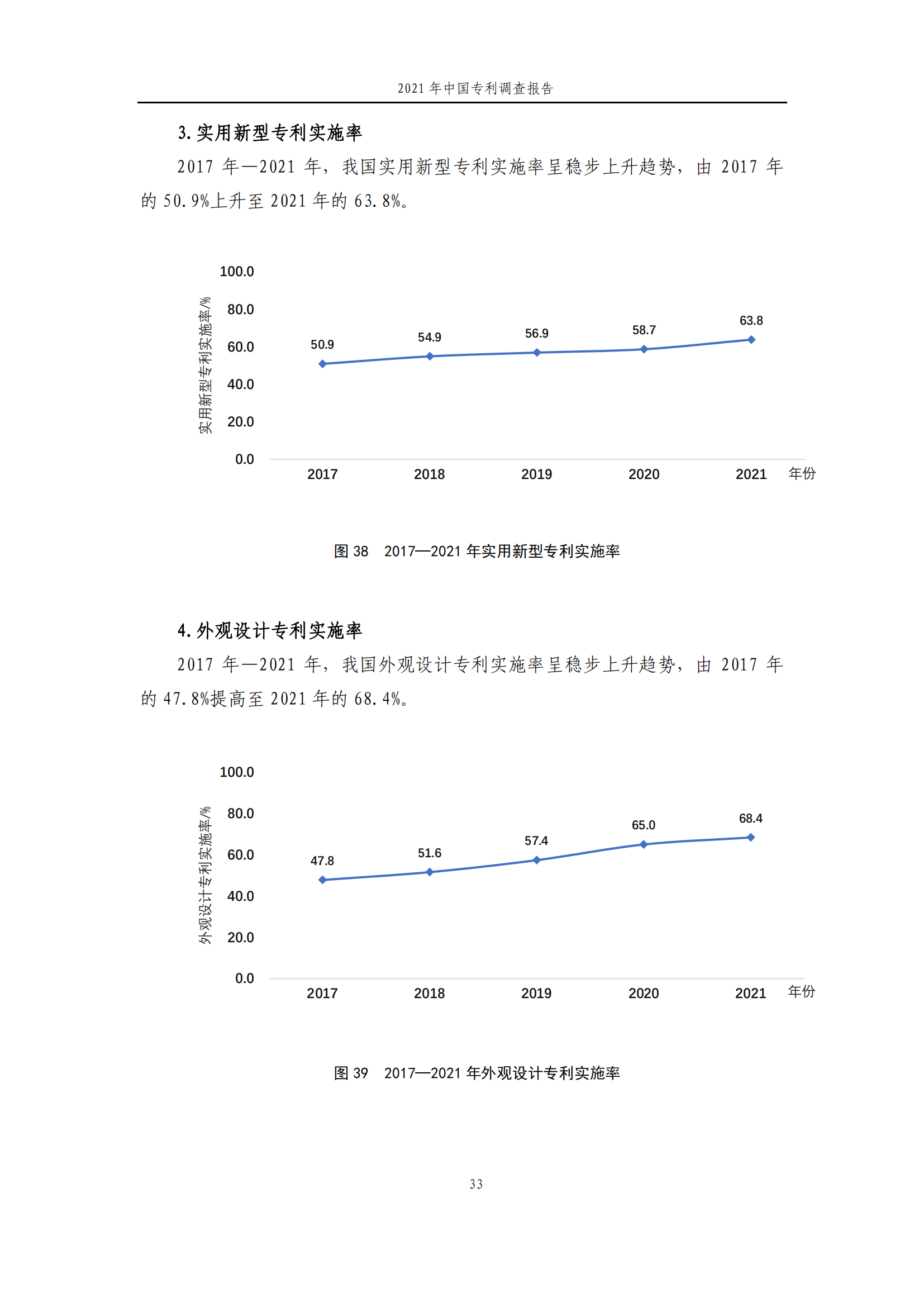 國(guó)知局發(fā)布《2021年中國(guó)專(zhuān)利調(diào)查報(bào)告》全文！