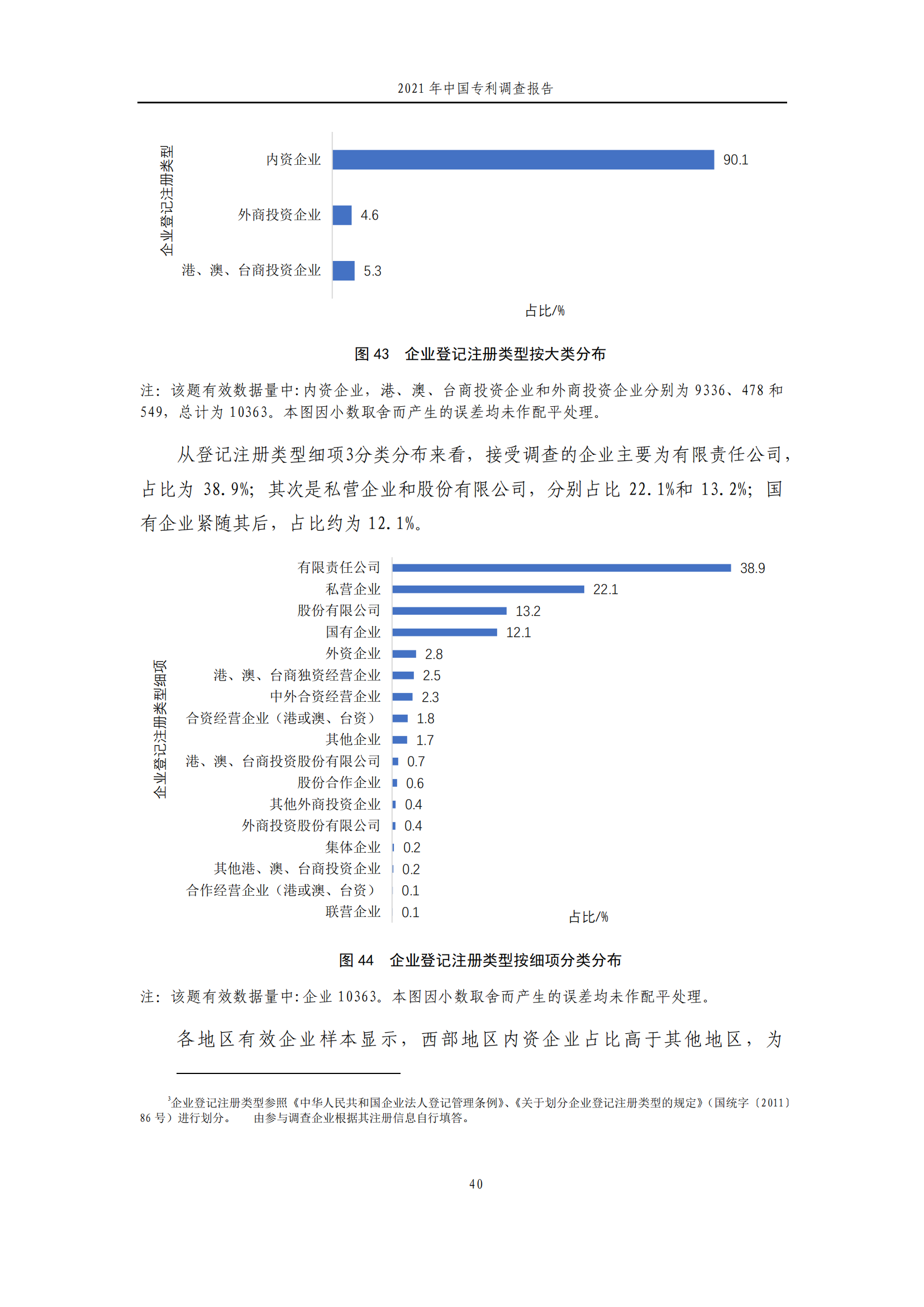 國(guó)知局發(fā)布《2021年中國(guó)專(zhuān)利調(diào)查報(bào)告》全文！