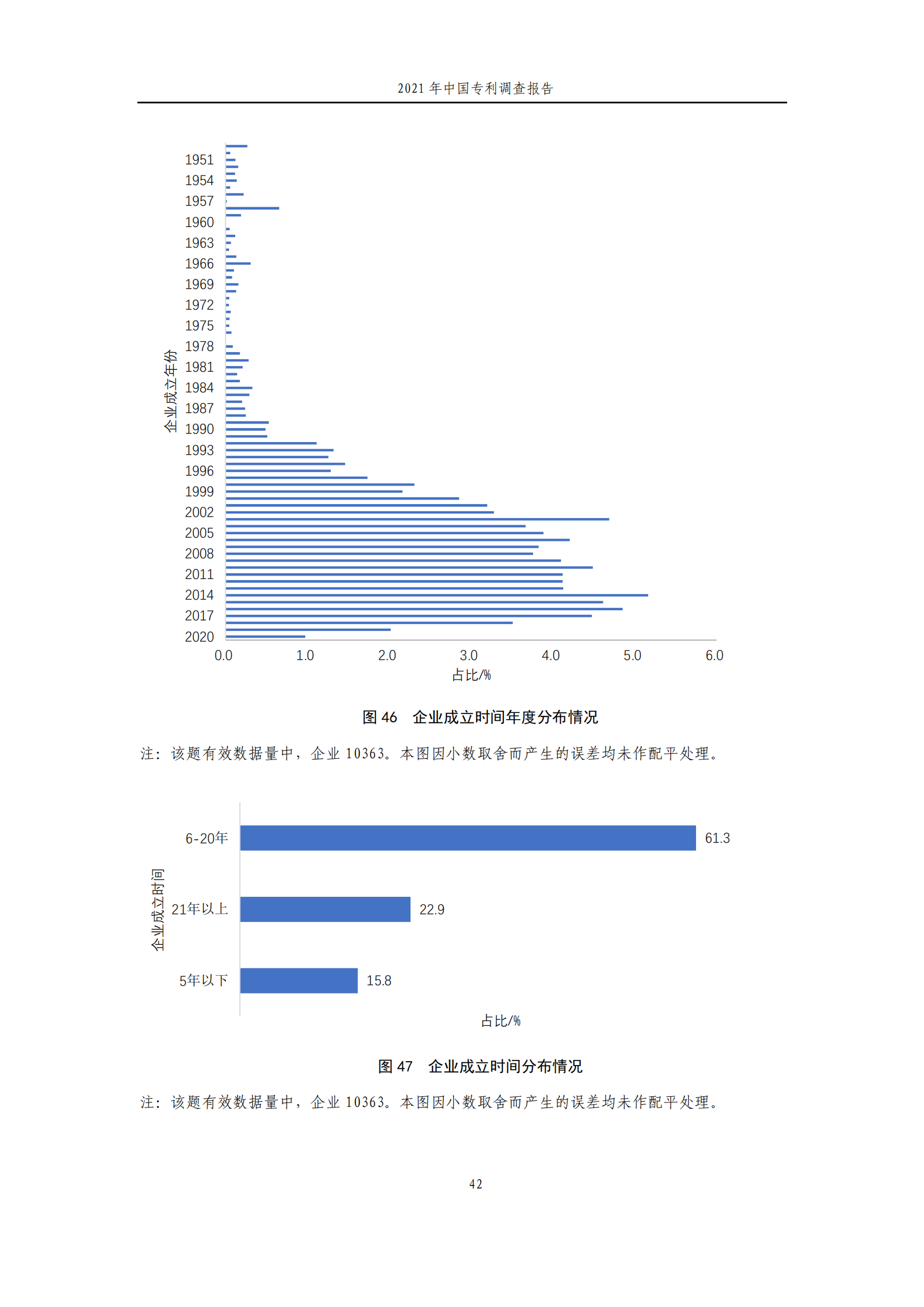 國(guó)知局發(fā)布《2021年中國(guó)專(zhuān)利調(diào)查報(bào)告》全文！