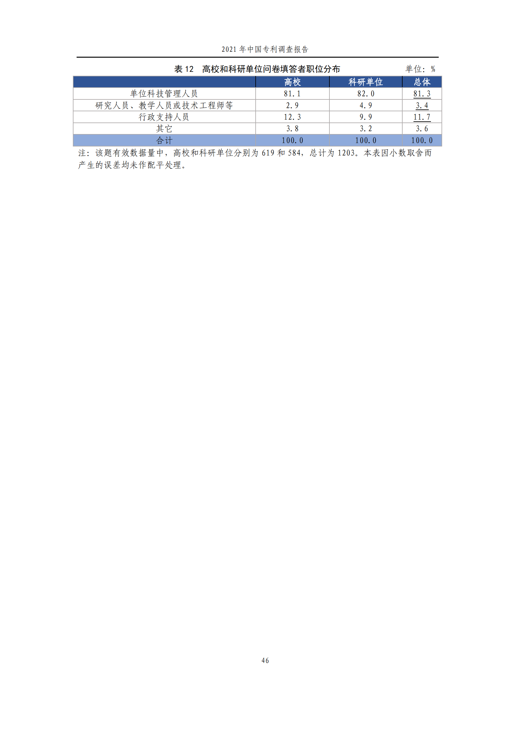 國(guó)知局發(fā)布《2021年中國(guó)專(zhuān)利調(diào)查報(bào)告》全文！