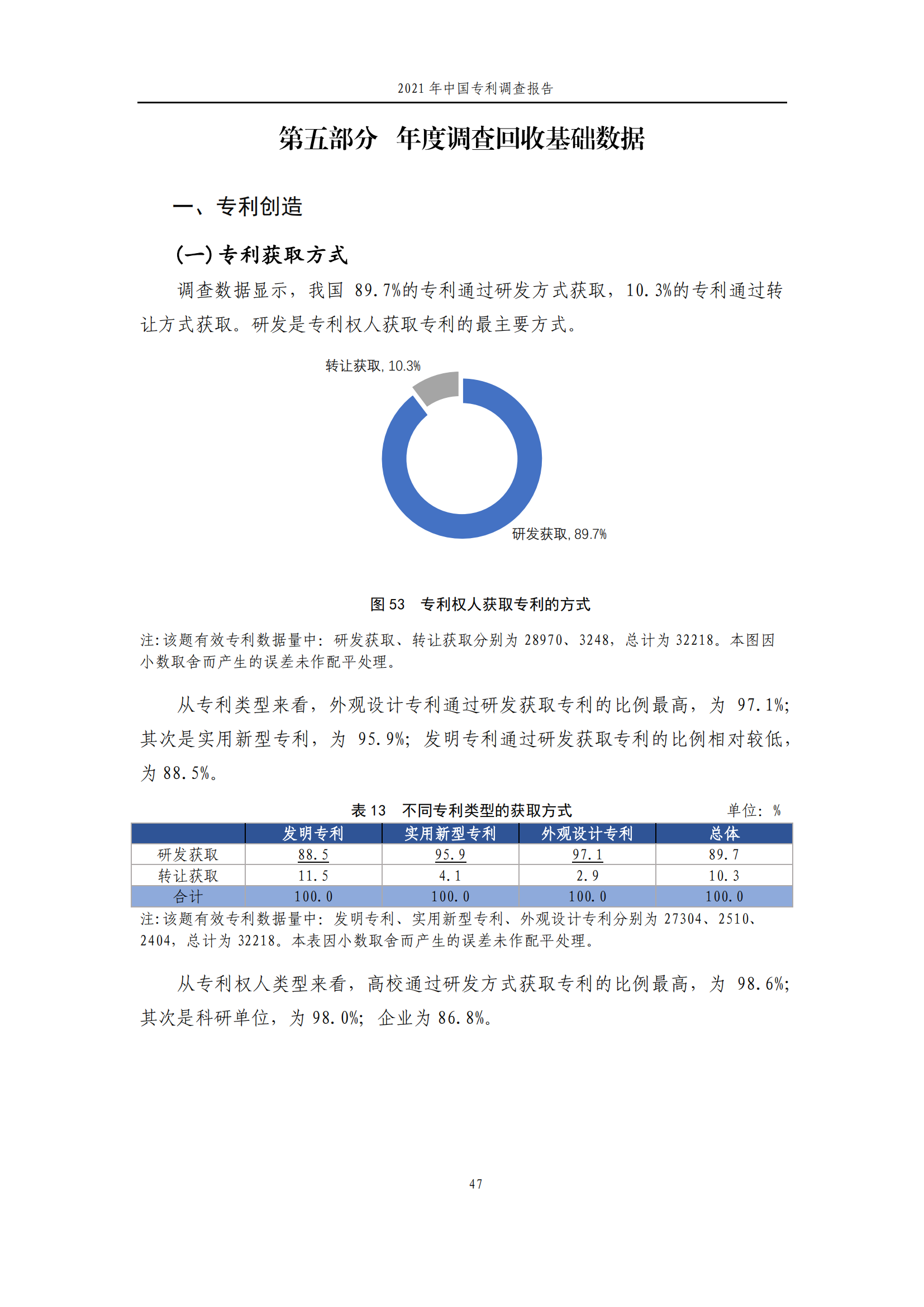 國(guó)知局發(fā)布《2021年中國(guó)專(zhuān)利調(diào)查報(bào)告》全文！