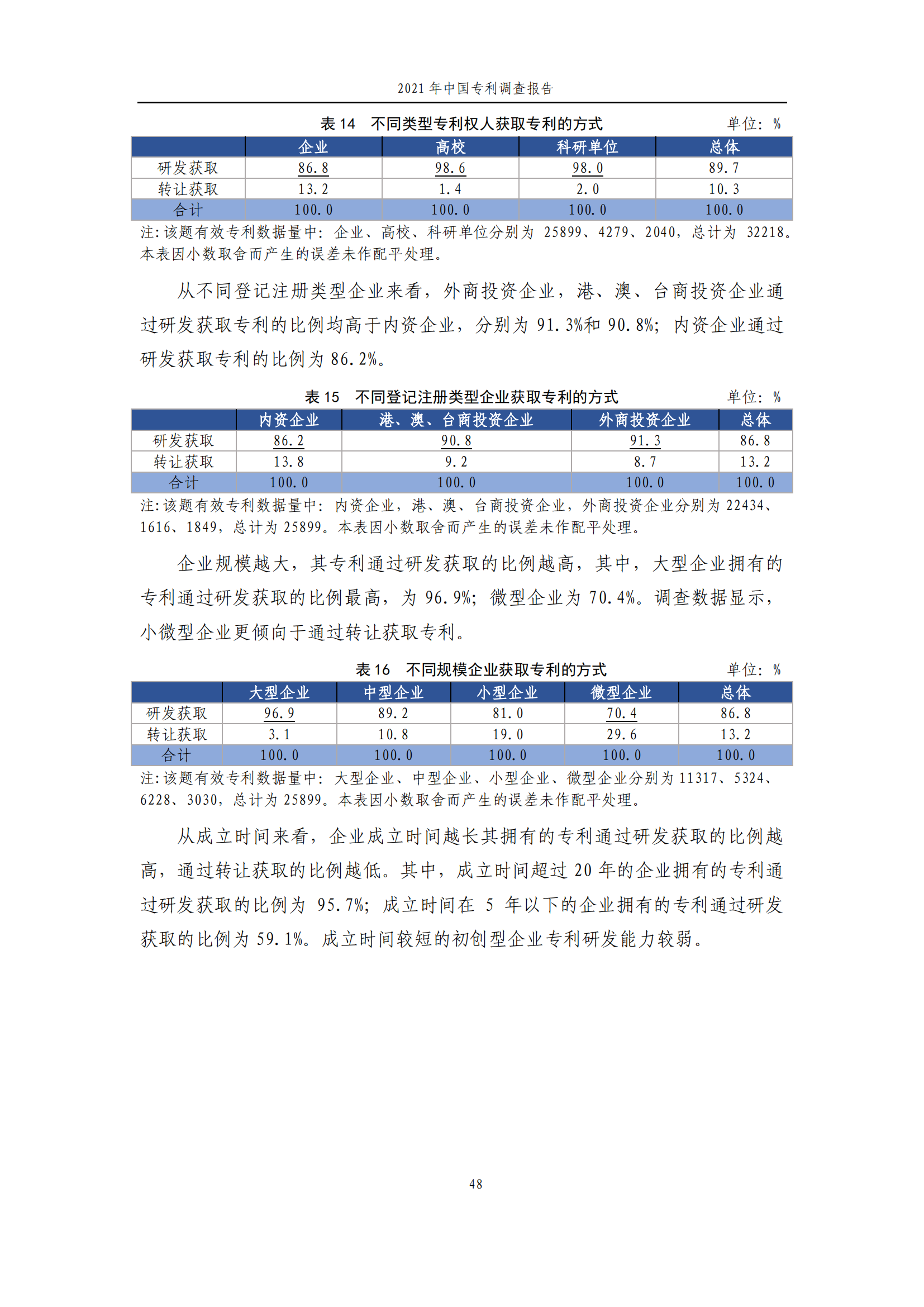 國(guó)知局發(fā)布《2021年中國(guó)專(zhuān)利調(diào)查報(bào)告》全文！