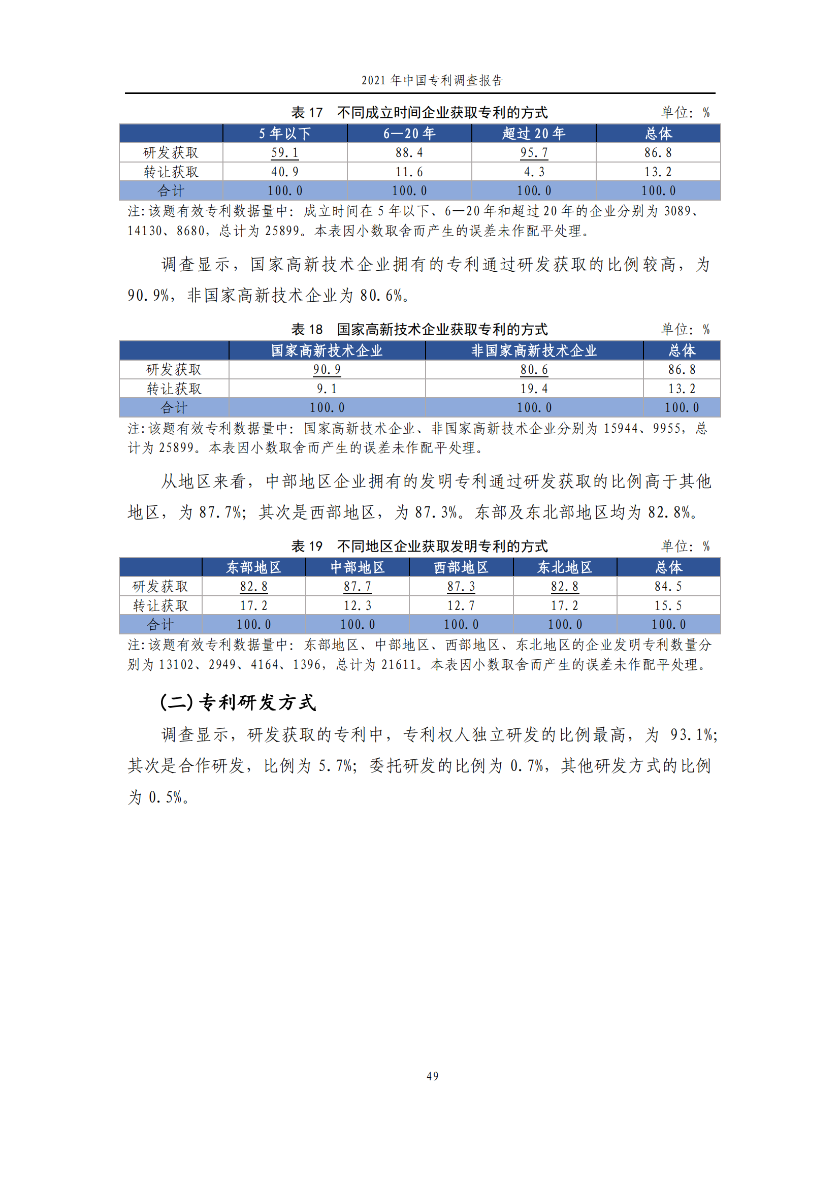 國(guó)知局發(fā)布《2021年中國(guó)專(zhuān)利調(diào)查報(bào)告》全文！