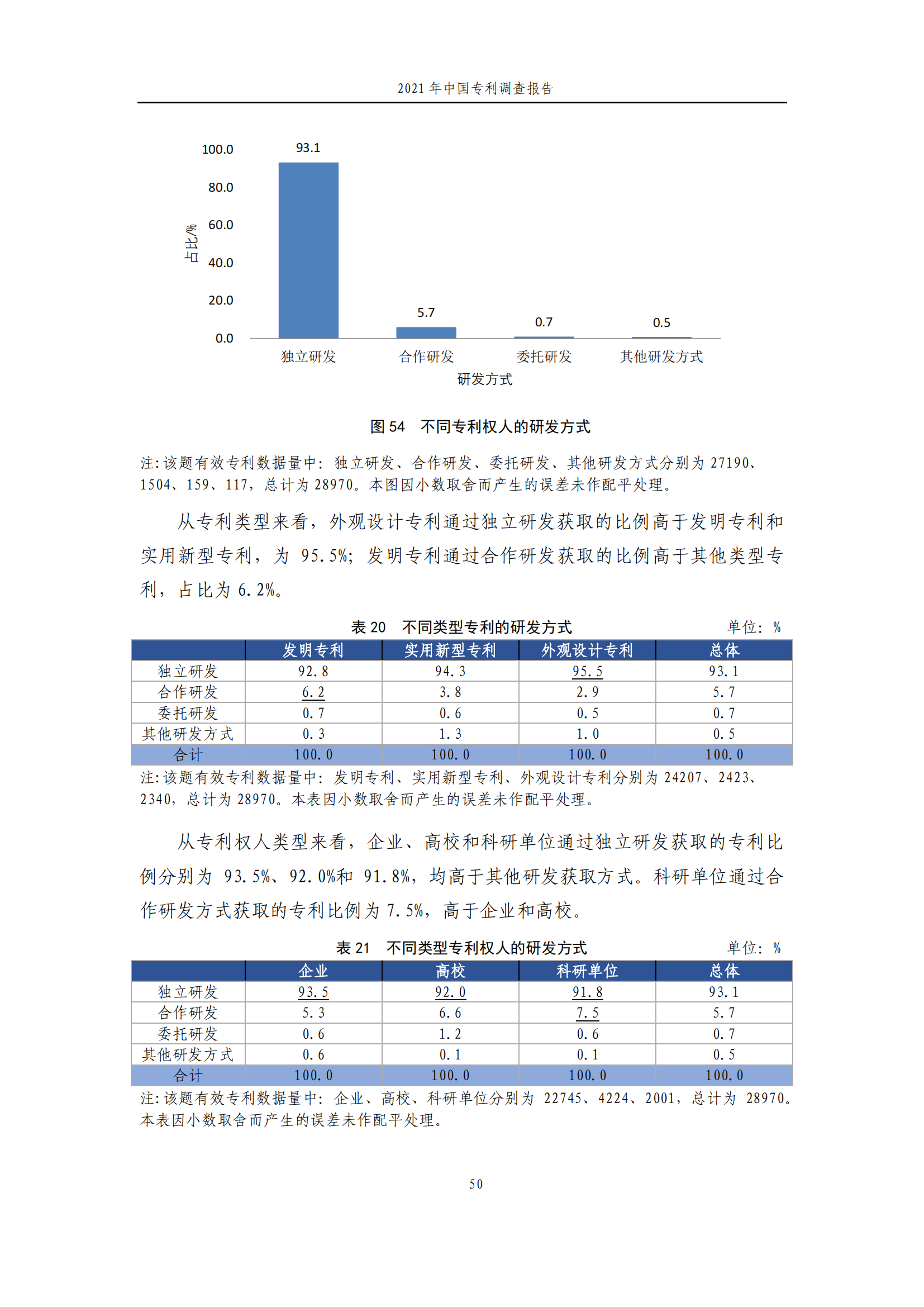 國(guó)知局發(fā)布《2021年中國(guó)專(zhuān)利調(diào)查報(bào)告》全文！