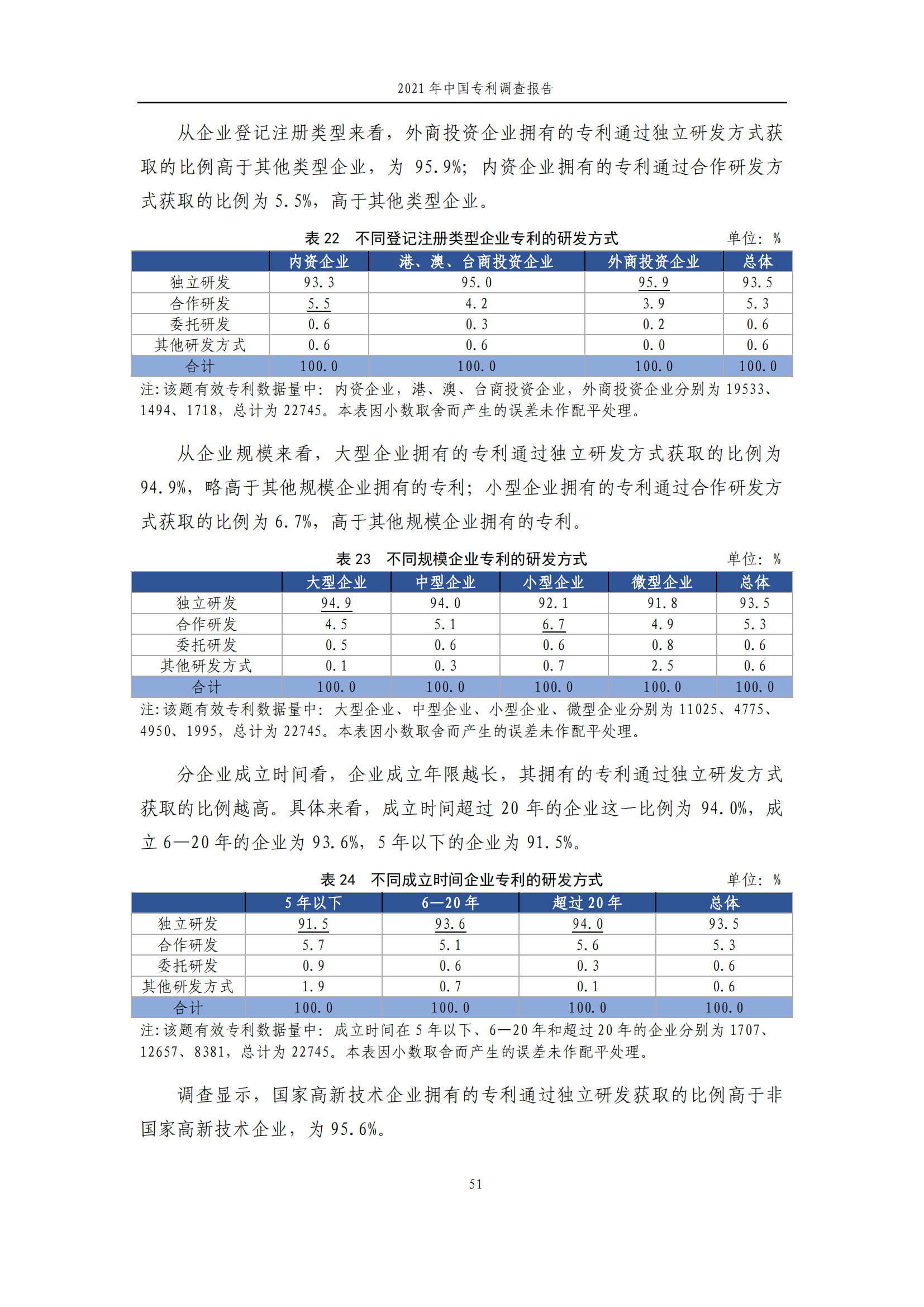 國(guó)知局發(fā)布《2021年中國(guó)專(zhuān)利調(diào)查報(bào)告》全文！