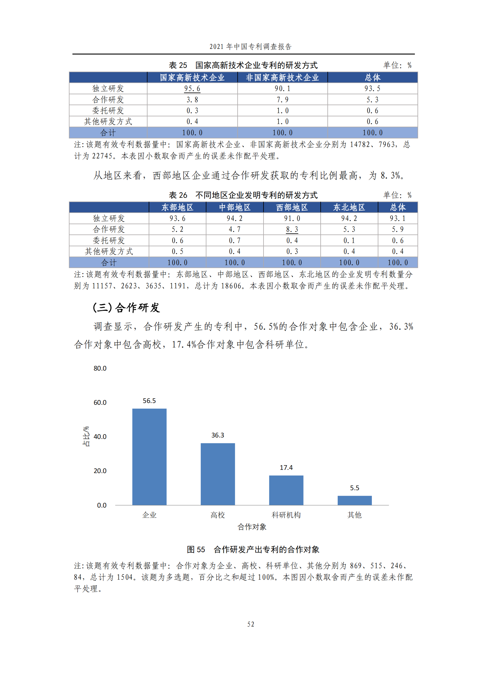 國(guó)知局發(fā)布《2021年中國(guó)專(zhuān)利調(diào)查報(bào)告》全文！