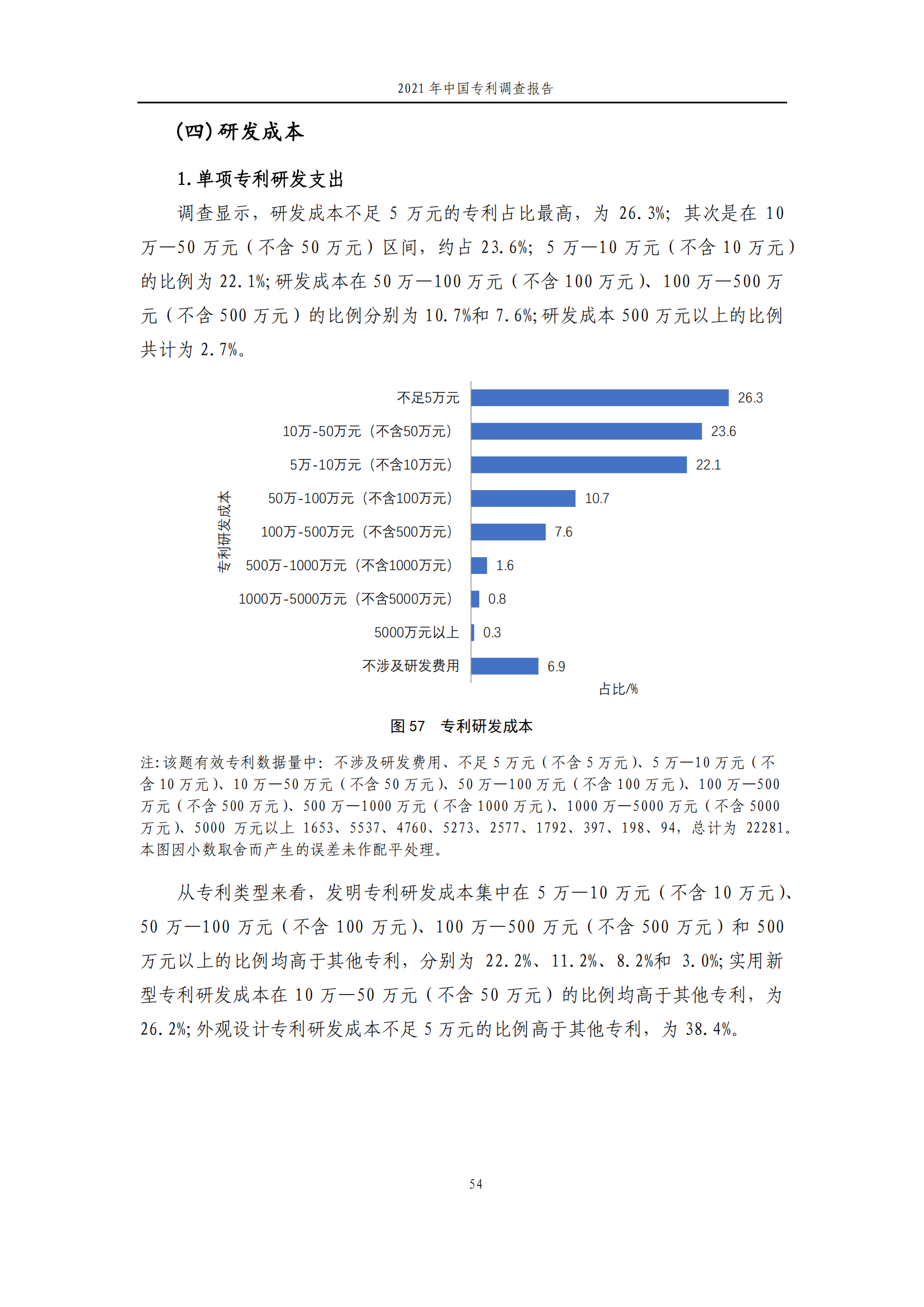 國(guó)知局發(fā)布《2021年中國(guó)專(zhuān)利調(diào)查報(bào)告》全文！