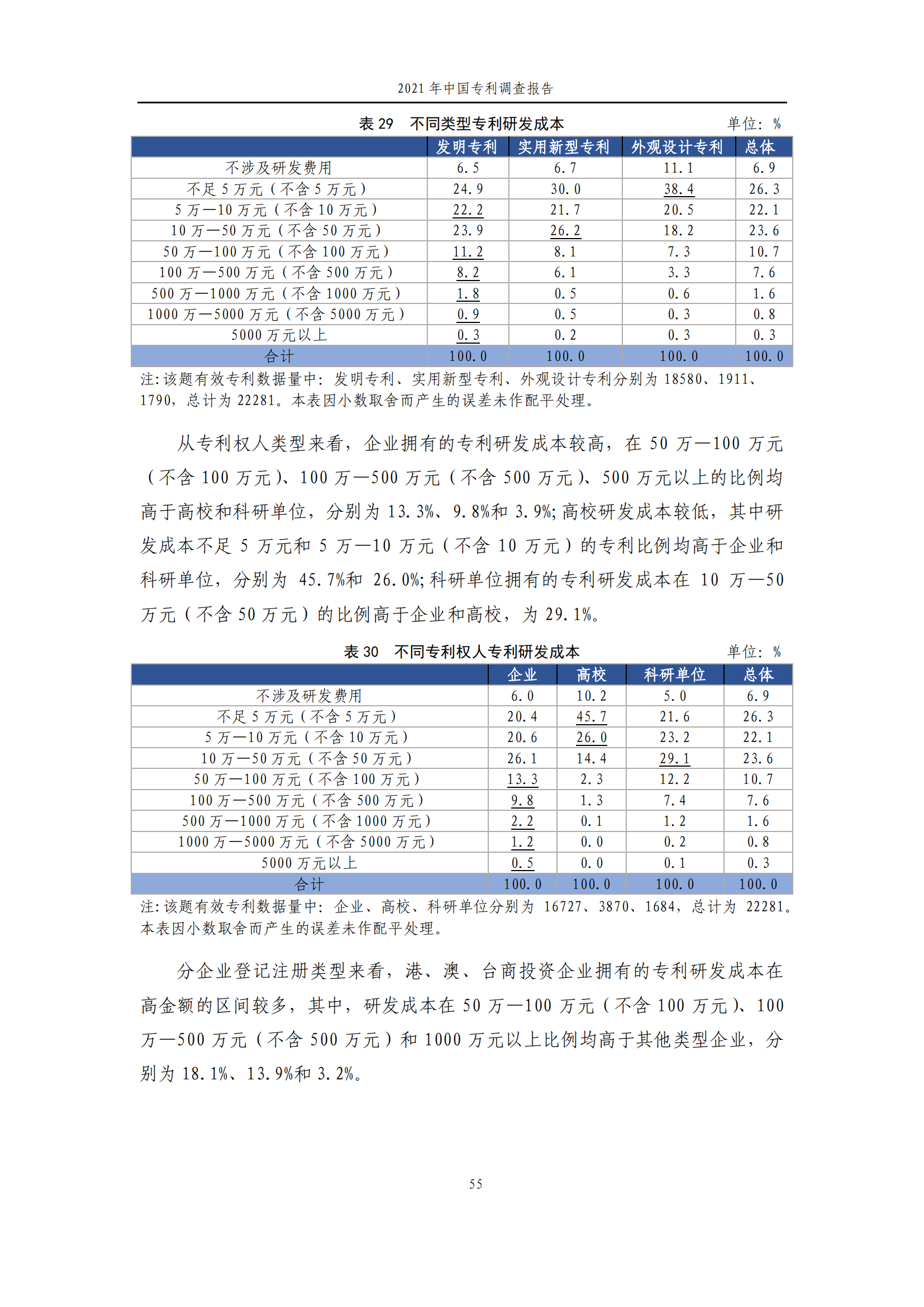 國(guó)知局發(fā)布《2021年中國(guó)專(zhuān)利調(diào)查報(bào)告》全文！