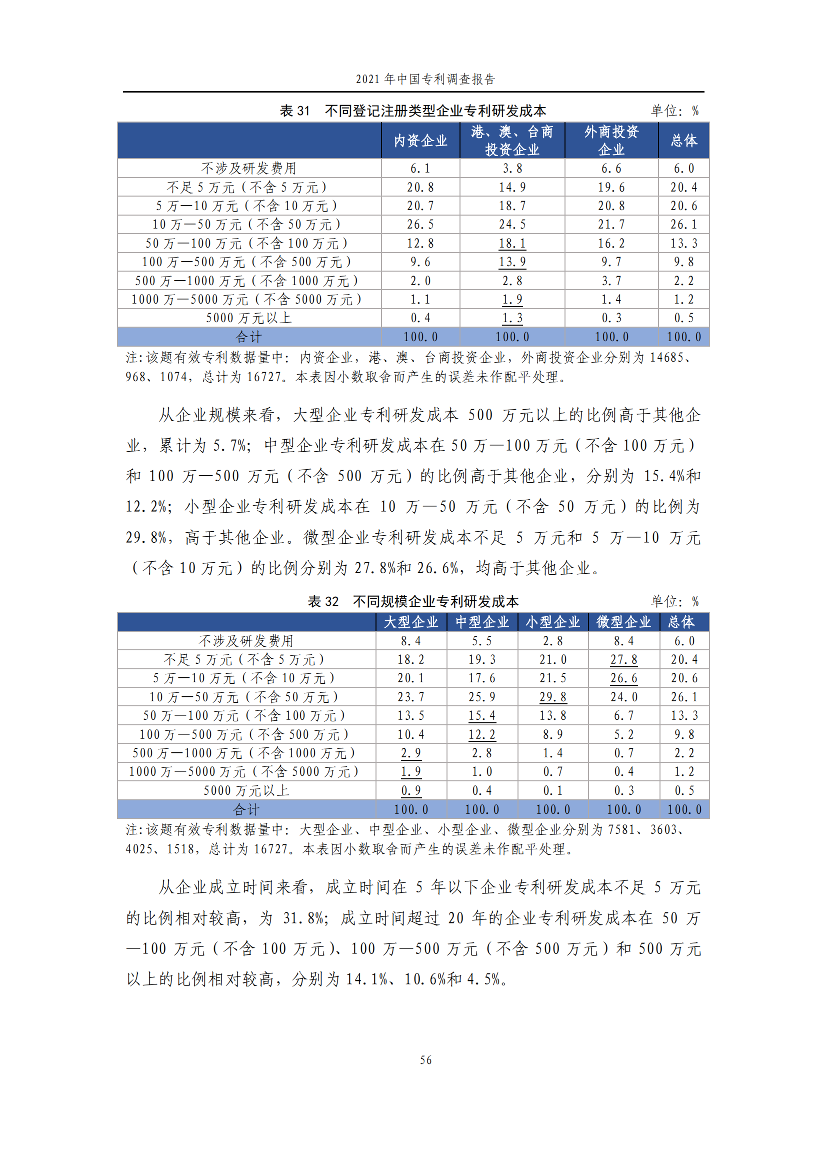 國(guó)知局發(fā)布《2021年中國(guó)專(zhuān)利調(diào)查報(bào)告》全文！