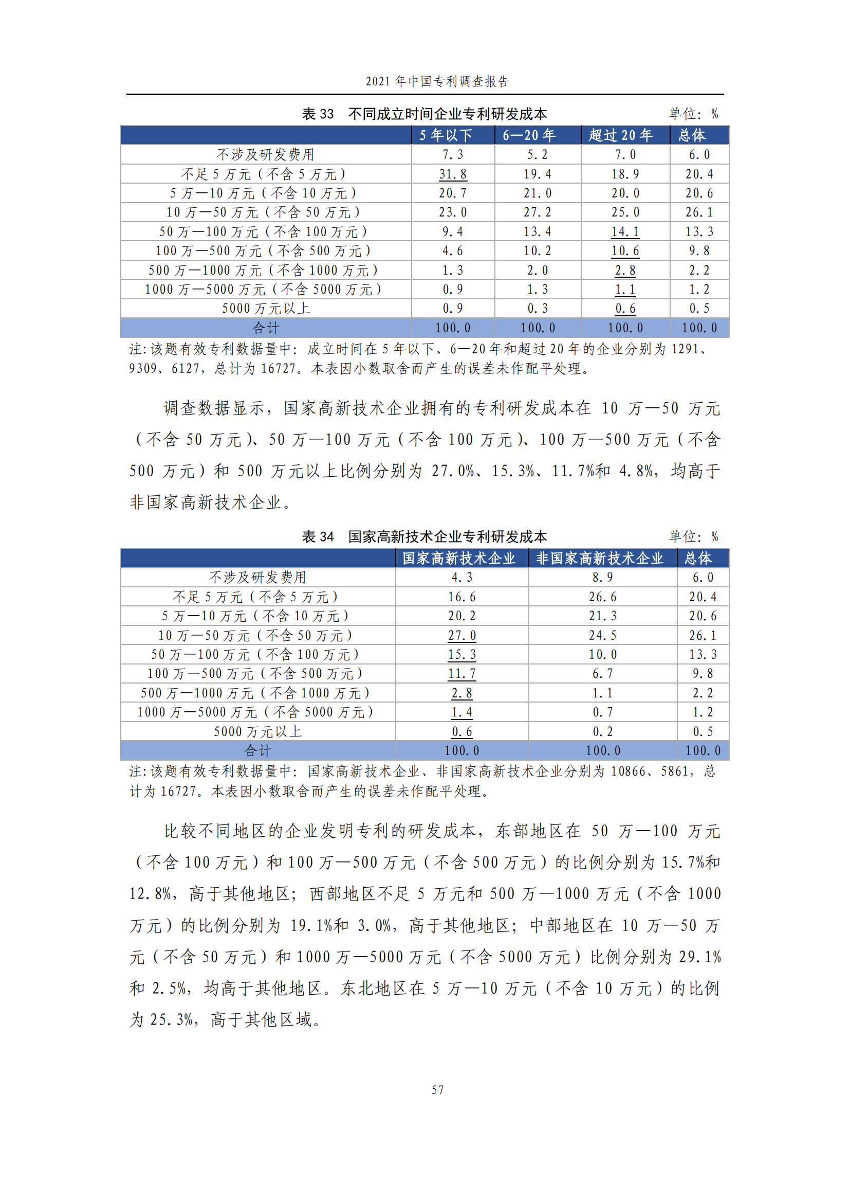 國(guó)知局發(fā)布《2021年中國(guó)專(zhuān)利調(diào)查報(bào)告》全文！