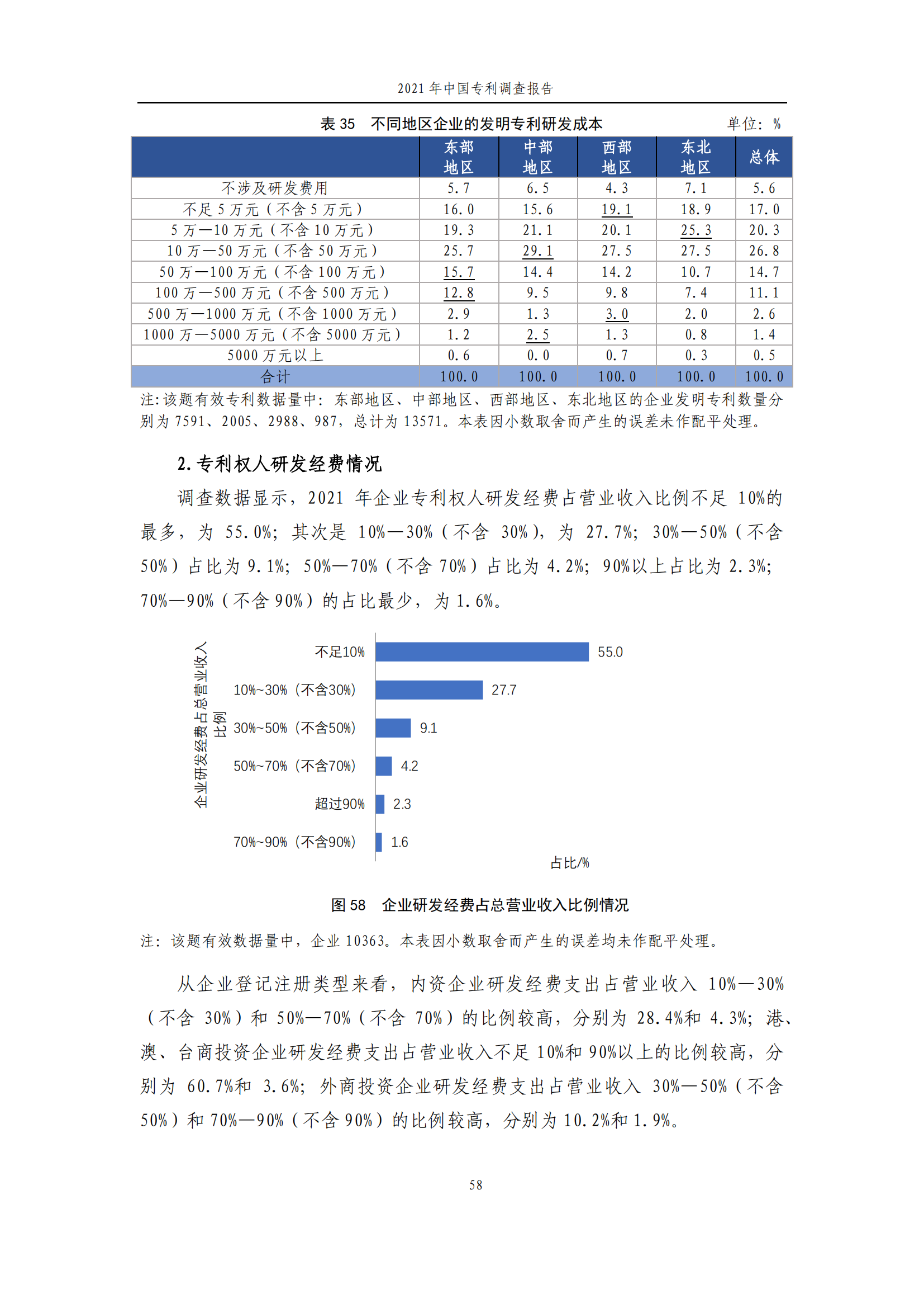 國(guó)知局發(fā)布《2021年中國(guó)專(zhuān)利調(diào)查報(bào)告》全文！