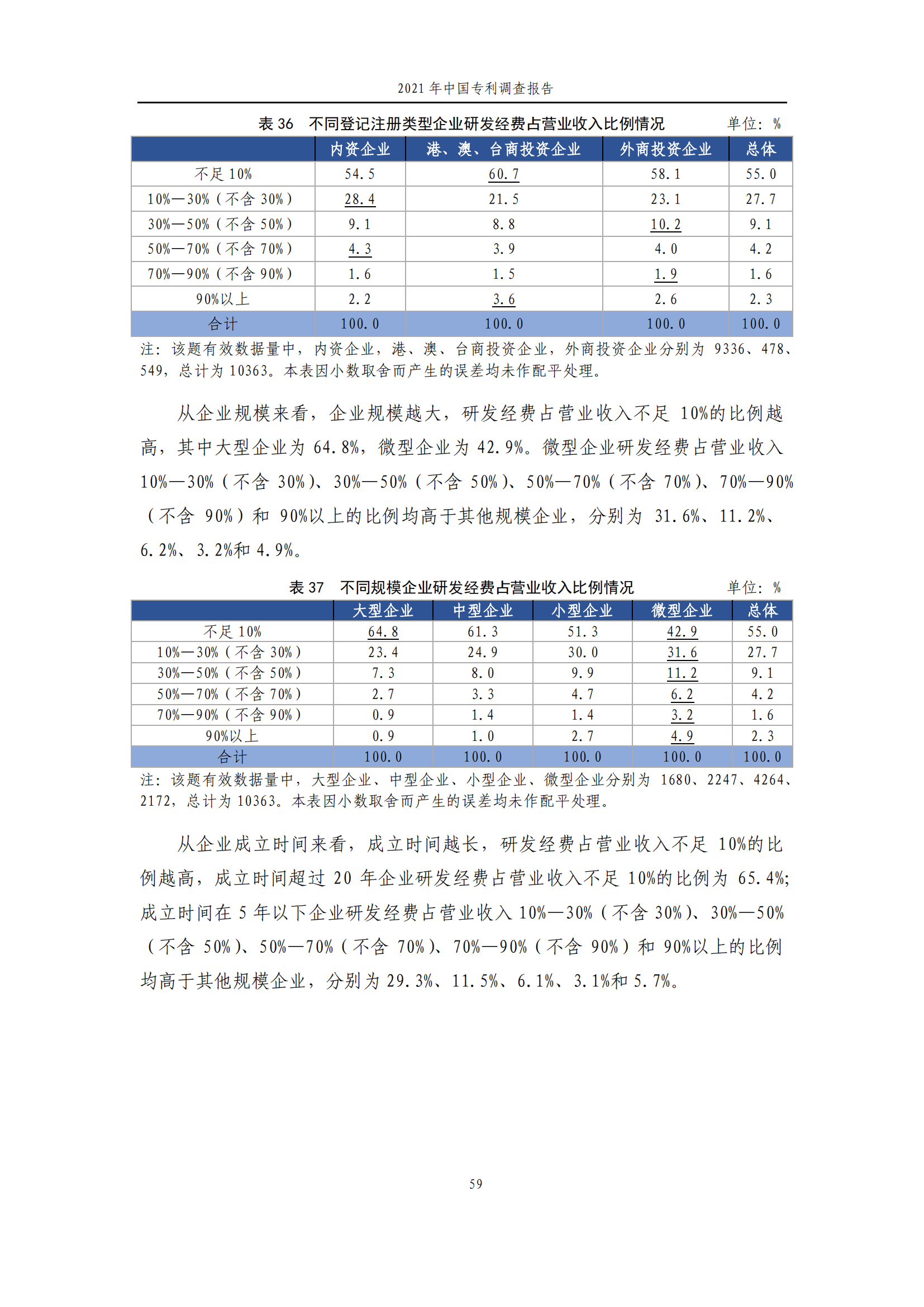 國(guó)知局發(fā)布《2021年中國(guó)專(zhuān)利調(diào)查報(bào)告》全文！