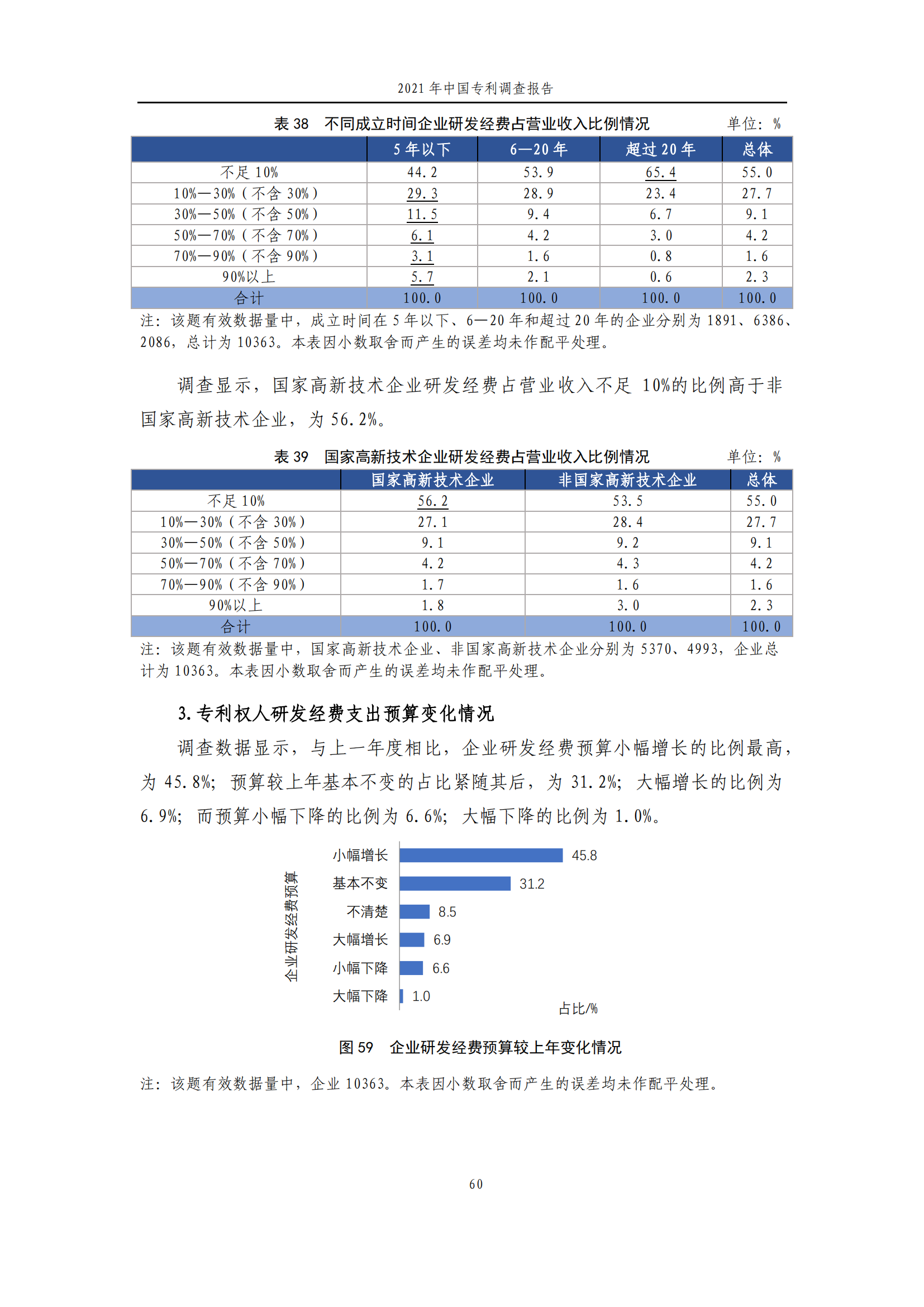 國(guó)知局發(fā)布《2021年中國(guó)專(zhuān)利調(diào)查報(bào)告》全文！