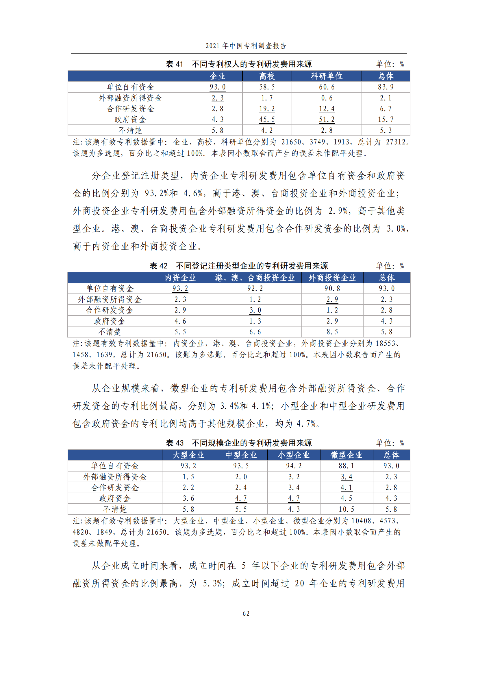 國(guó)知局發(fā)布《2021年中國(guó)專(zhuān)利調(diào)查報(bào)告》全文！