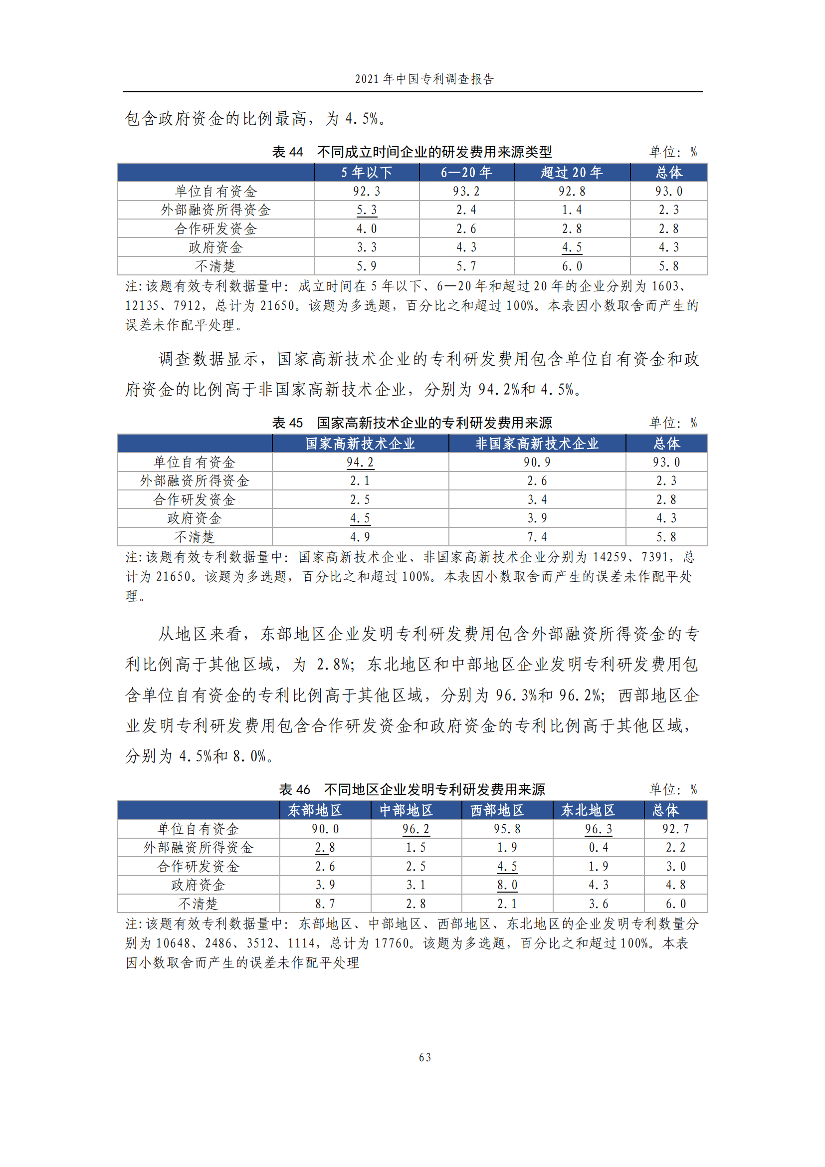 國(guó)知局發(fā)布《2021年中國(guó)專(zhuān)利調(diào)查報(bào)告》全文！