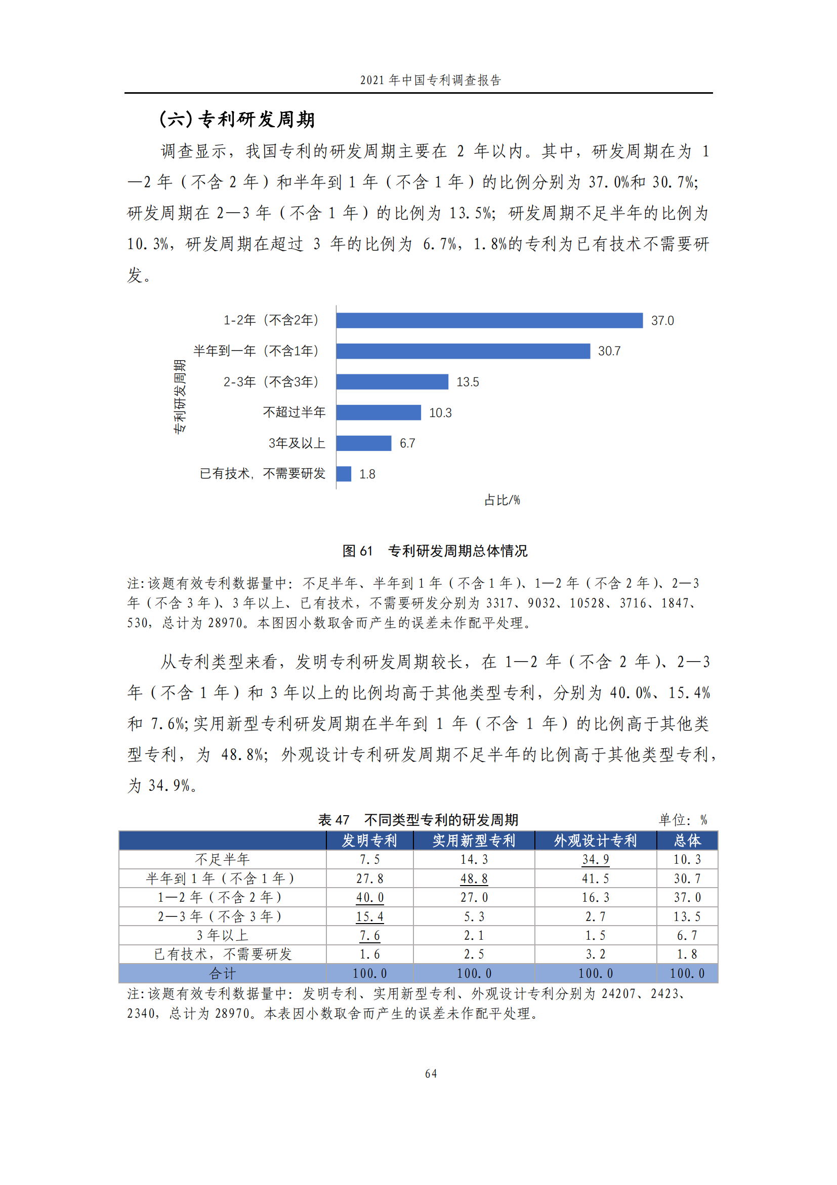 國(guó)知局發(fā)布《2021年中國(guó)專(zhuān)利調(diào)查報(bào)告》全文！