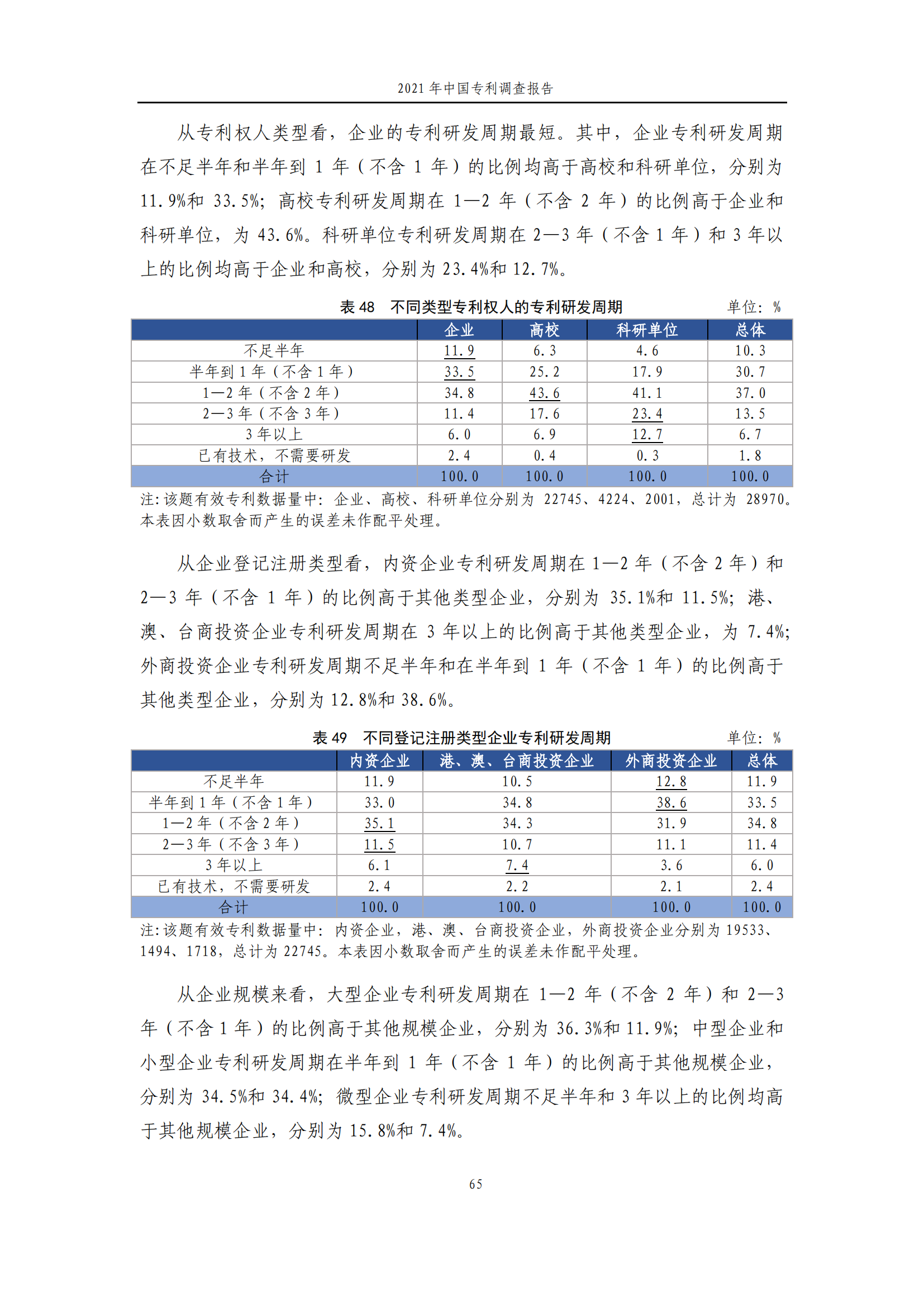 國(guó)知局發(fā)布《2021年中國(guó)專(zhuān)利調(diào)查報(bào)告》全文！