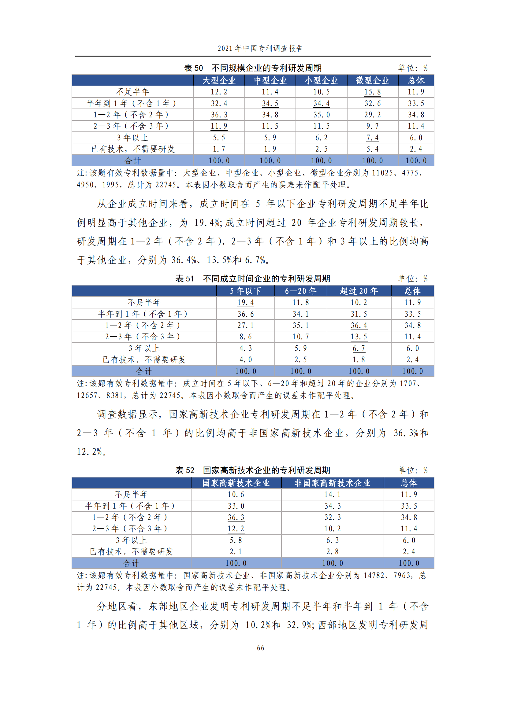 國(guó)知局發(fā)布《2021年中國(guó)專(zhuān)利調(diào)查報(bào)告》全文！