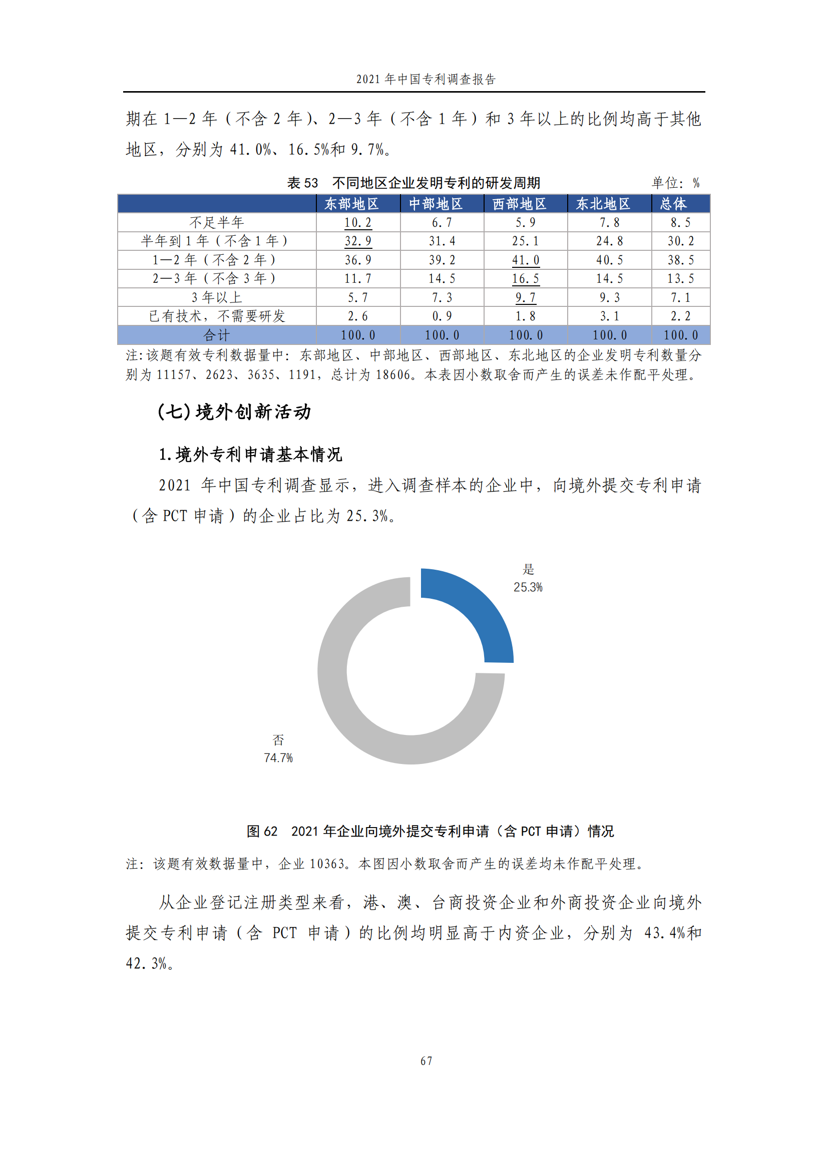 國(guó)知局發(fā)布《2021年中國(guó)專(zhuān)利調(diào)查報(bào)告》全文！