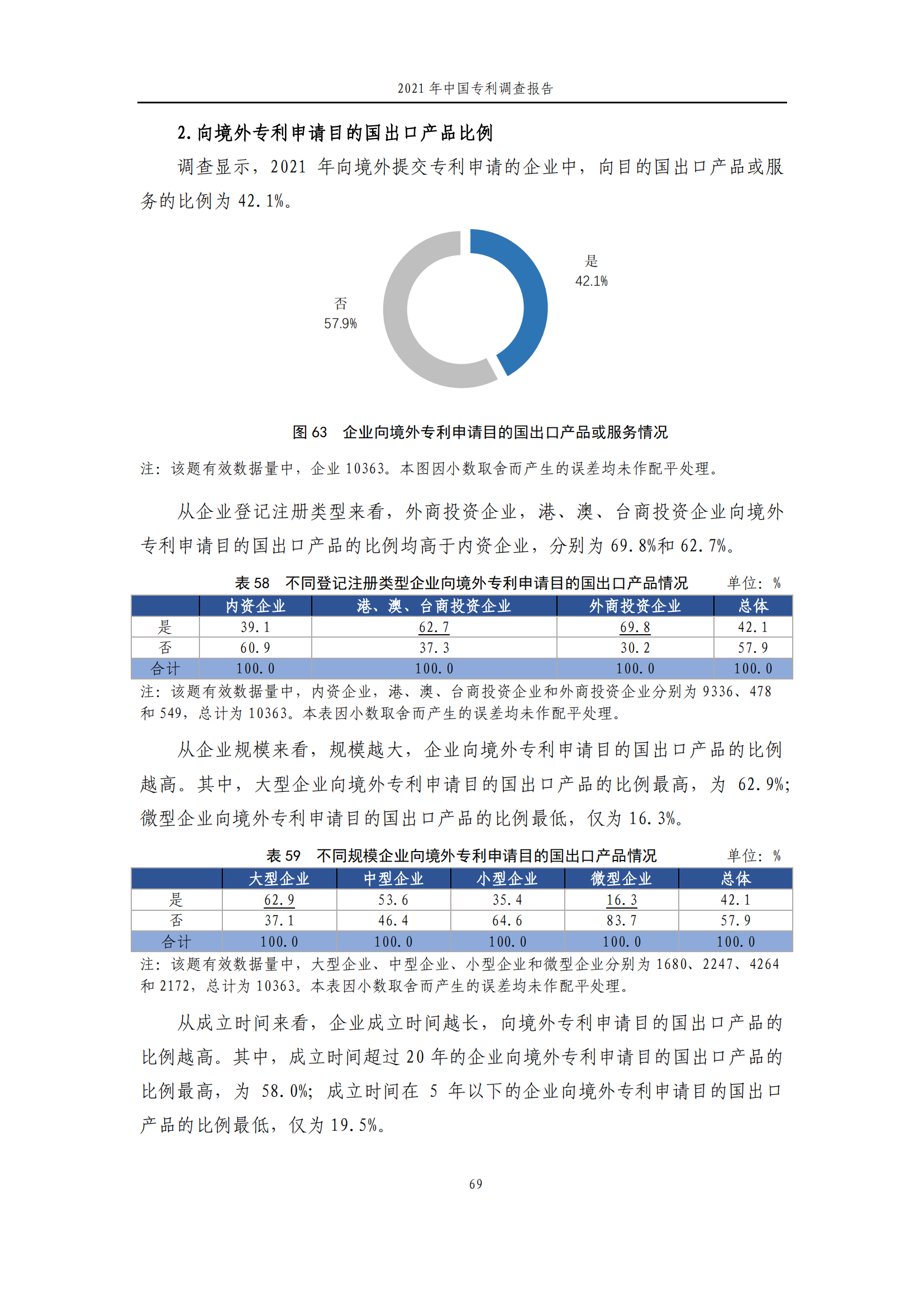 國(guó)知局發(fā)布《2021年中國(guó)專(zhuān)利調(diào)查報(bào)告》全文！