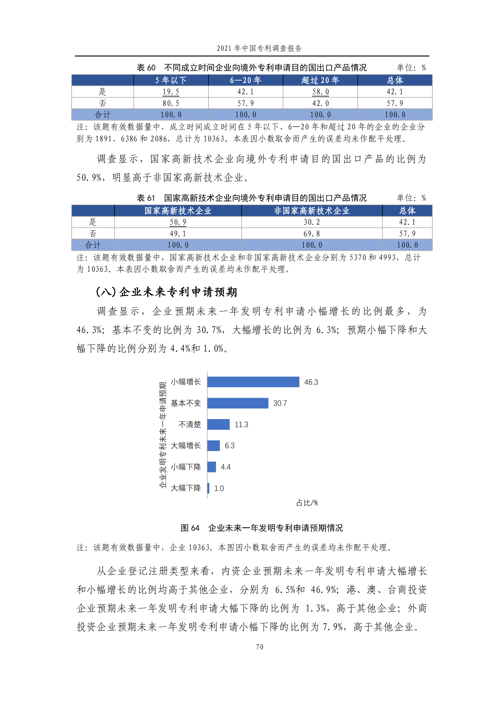 國(guó)知局發(fā)布《2021年中國(guó)專(zhuān)利調(diào)查報(bào)告》全文！