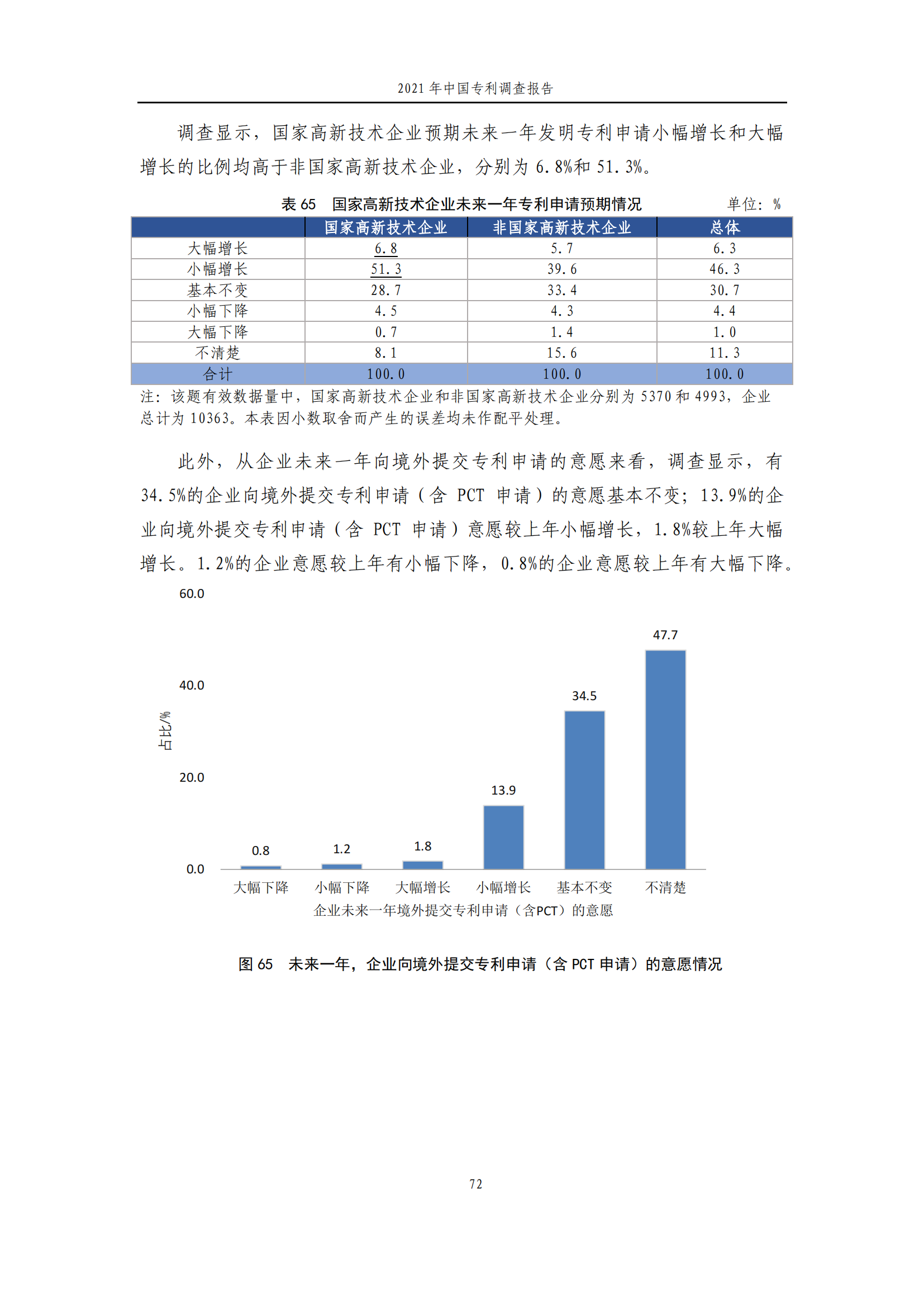 國(guó)知局發(fā)布《2021年中國(guó)專(zhuān)利調(diào)查報(bào)告》全文！