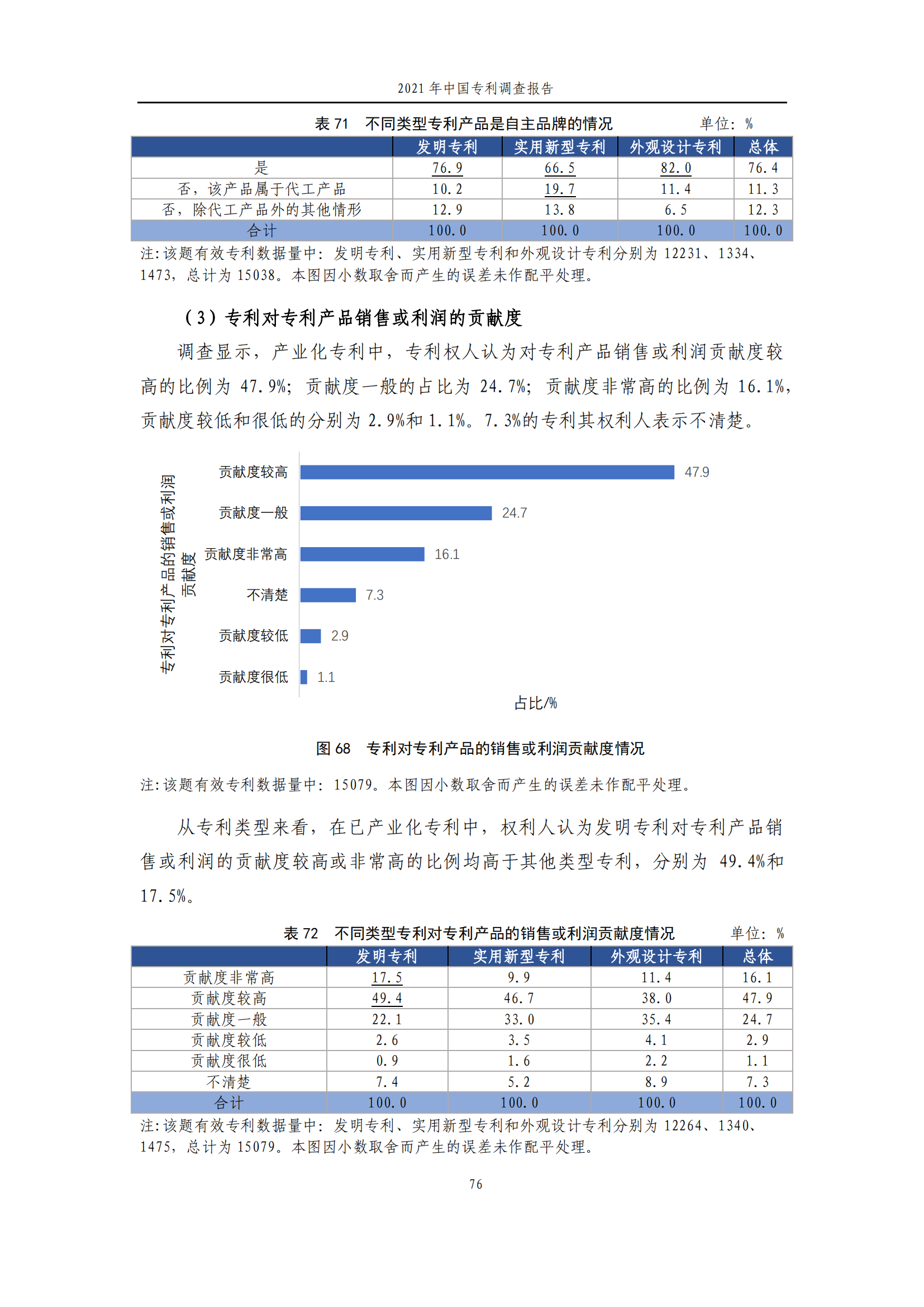 國(guó)知局發(fā)布《2021年中國(guó)專(zhuān)利調(diào)查報(bào)告》全文！