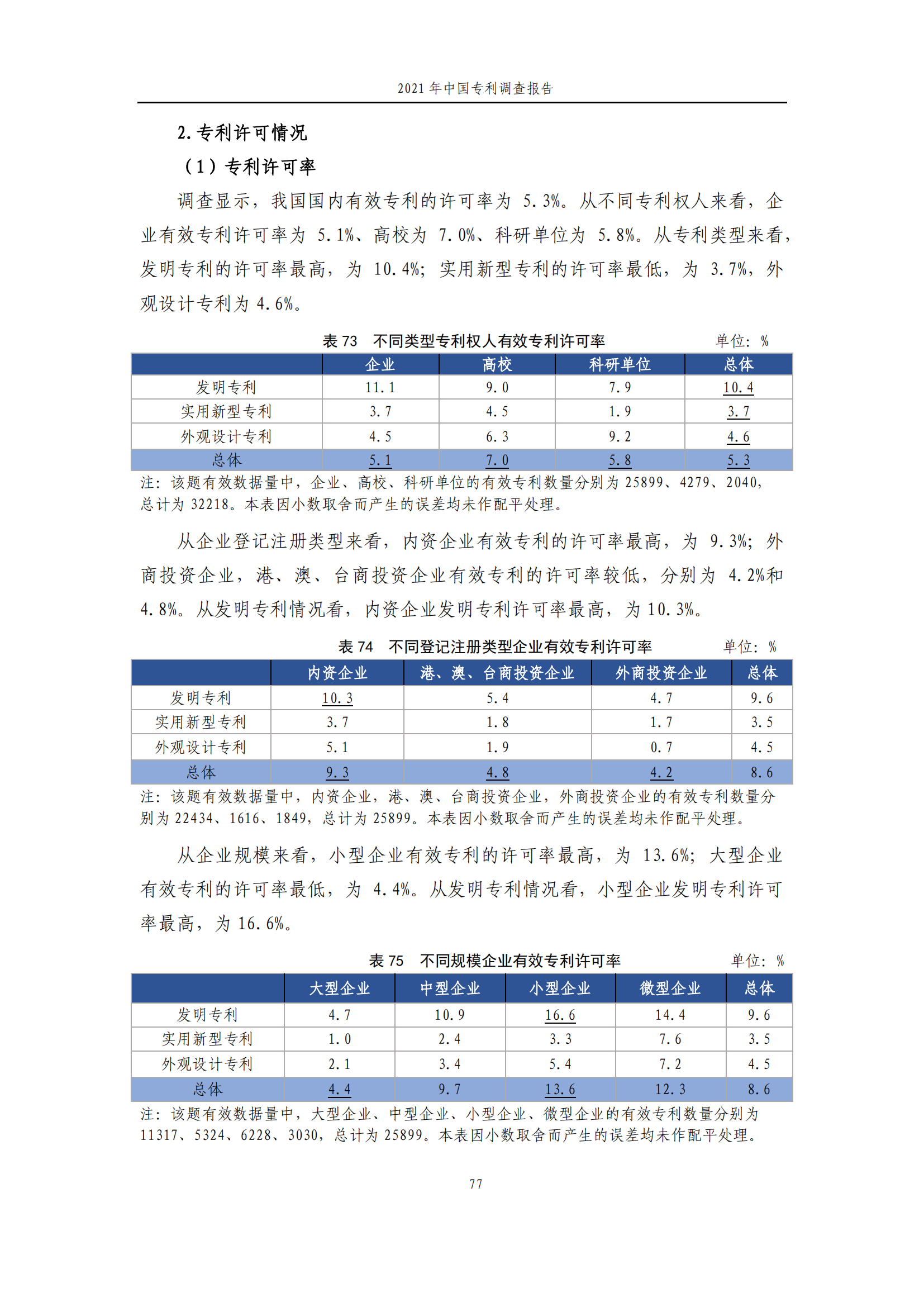 國(guó)知局發(fā)布《2021年中國(guó)專(zhuān)利調(diào)查報(bào)告》全文！