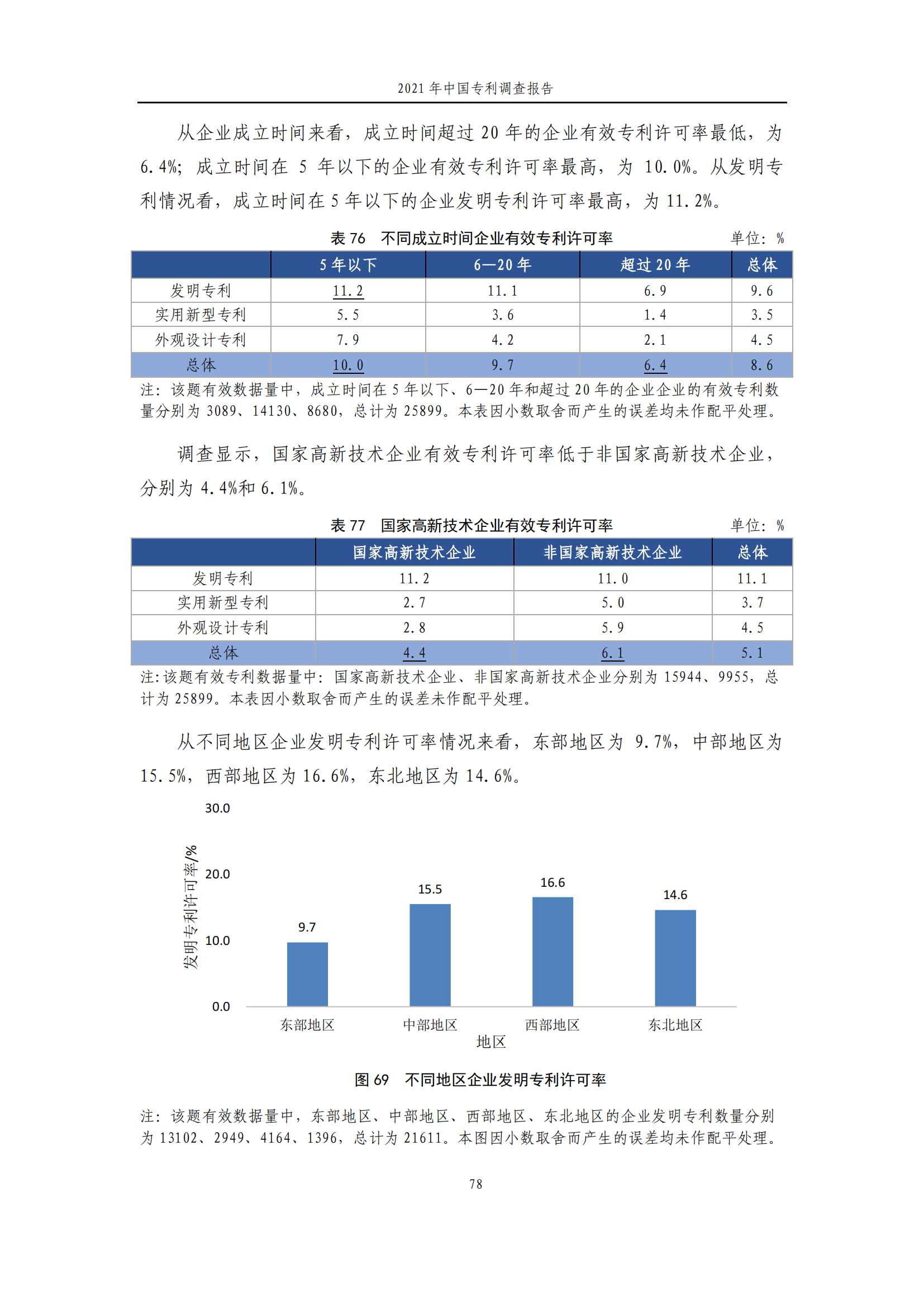 國(guó)知局發(fā)布《2021年中國(guó)專(zhuān)利調(diào)查報(bào)告》全文！