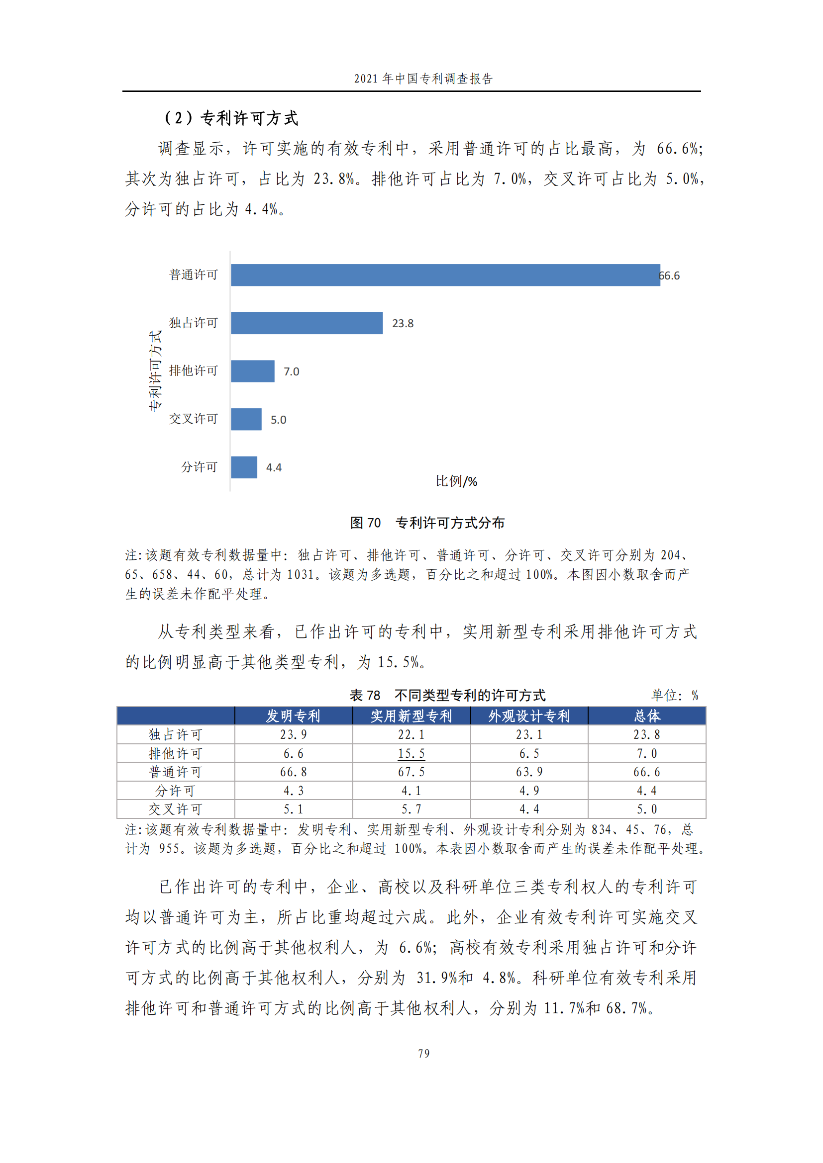 國(guó)知局發(fā)布《2021年中國(guó)專(zhuān)利調(diào)查報(bào)告》全文！