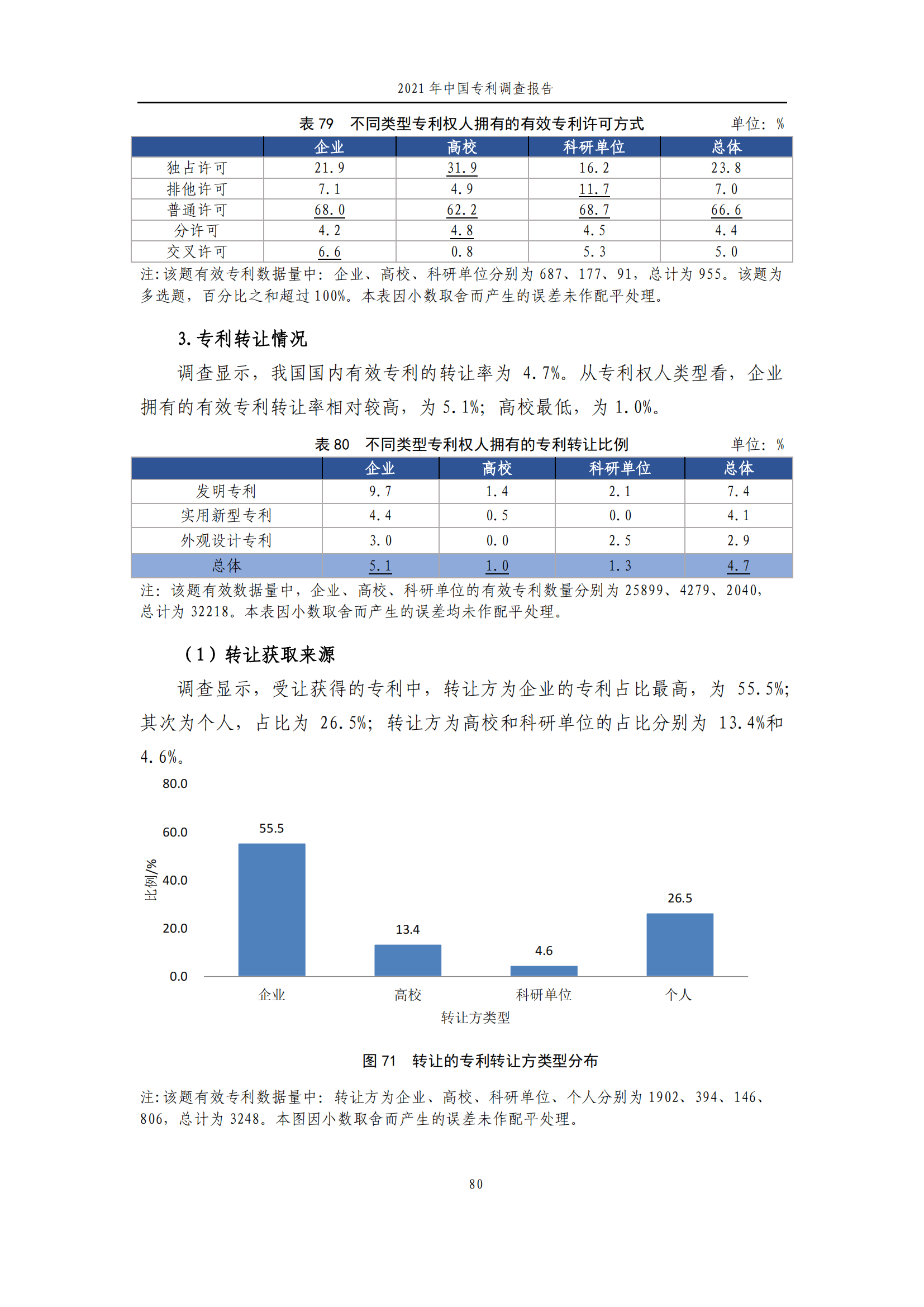 國(guó)知局發(fā)布《2021年中國(guó)專(zhuān)利調(diào)查報(bào)告》全文！