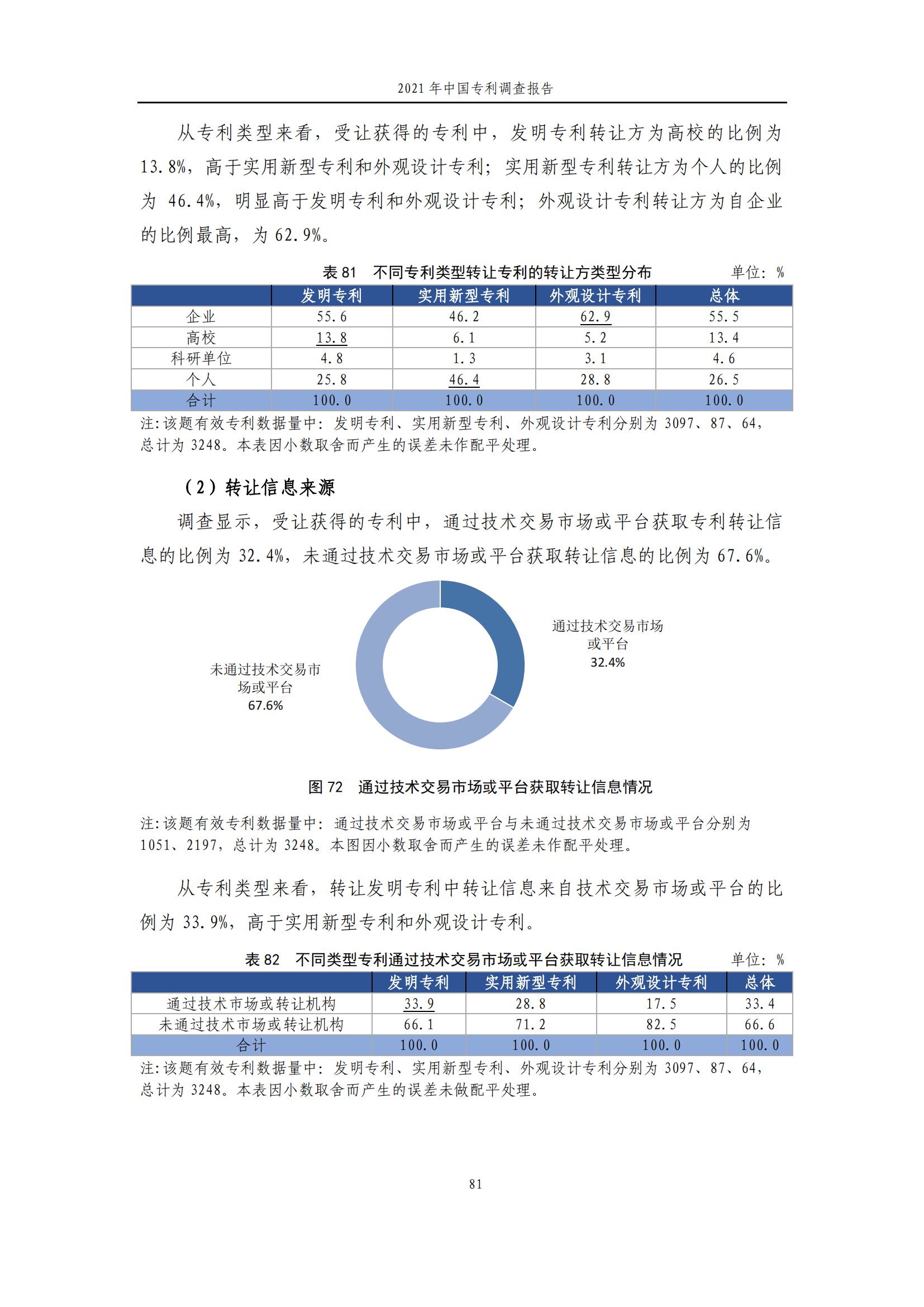 國(guó)知局發(fā)布《2021年中國(guó)專(zhuān)利調(diào)查報(bào)告》全文！