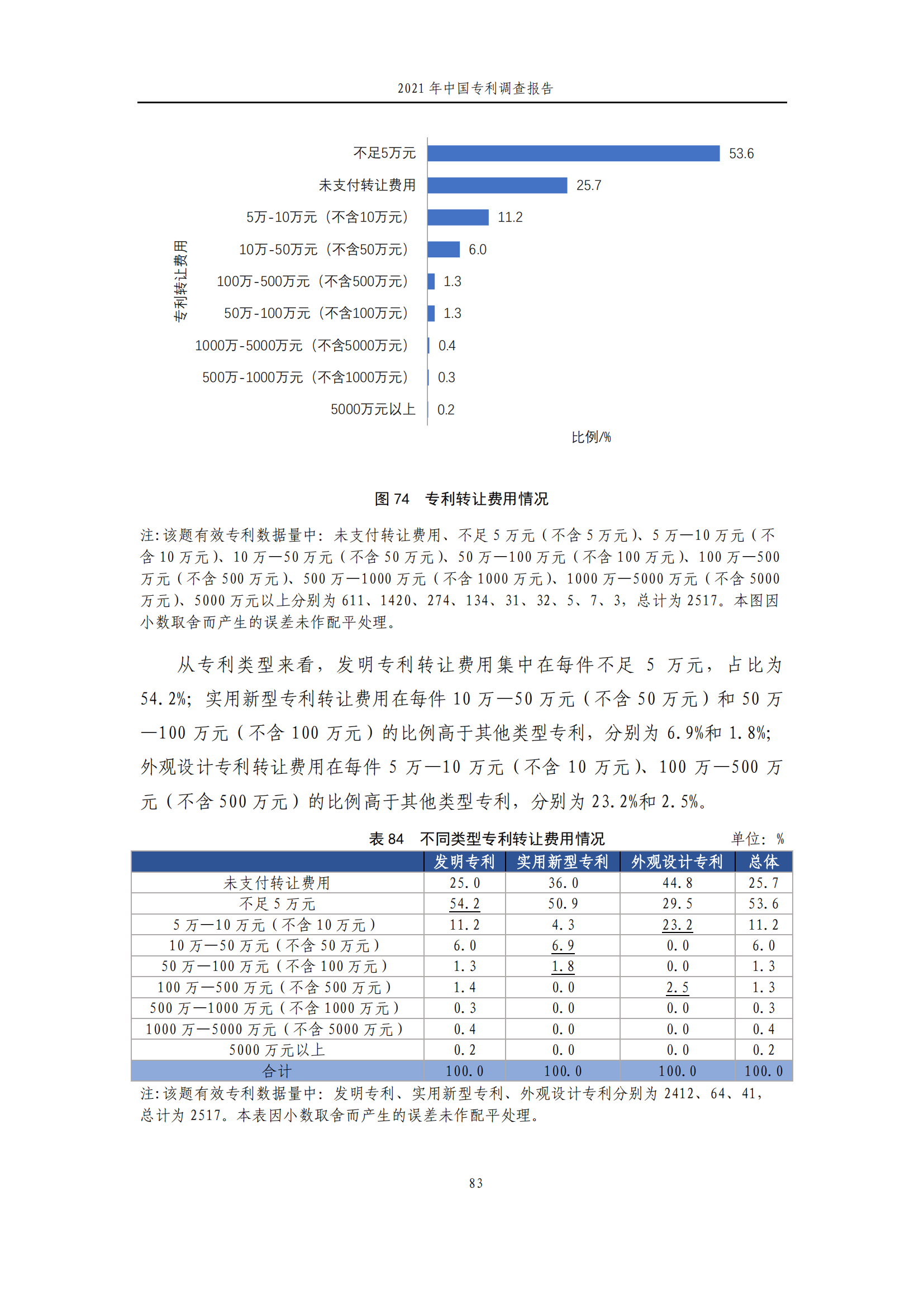 國(guó)知局發(fā)布《2021年中國(guó)專(zhuān)利調(diào)查報(bào)告》全文！