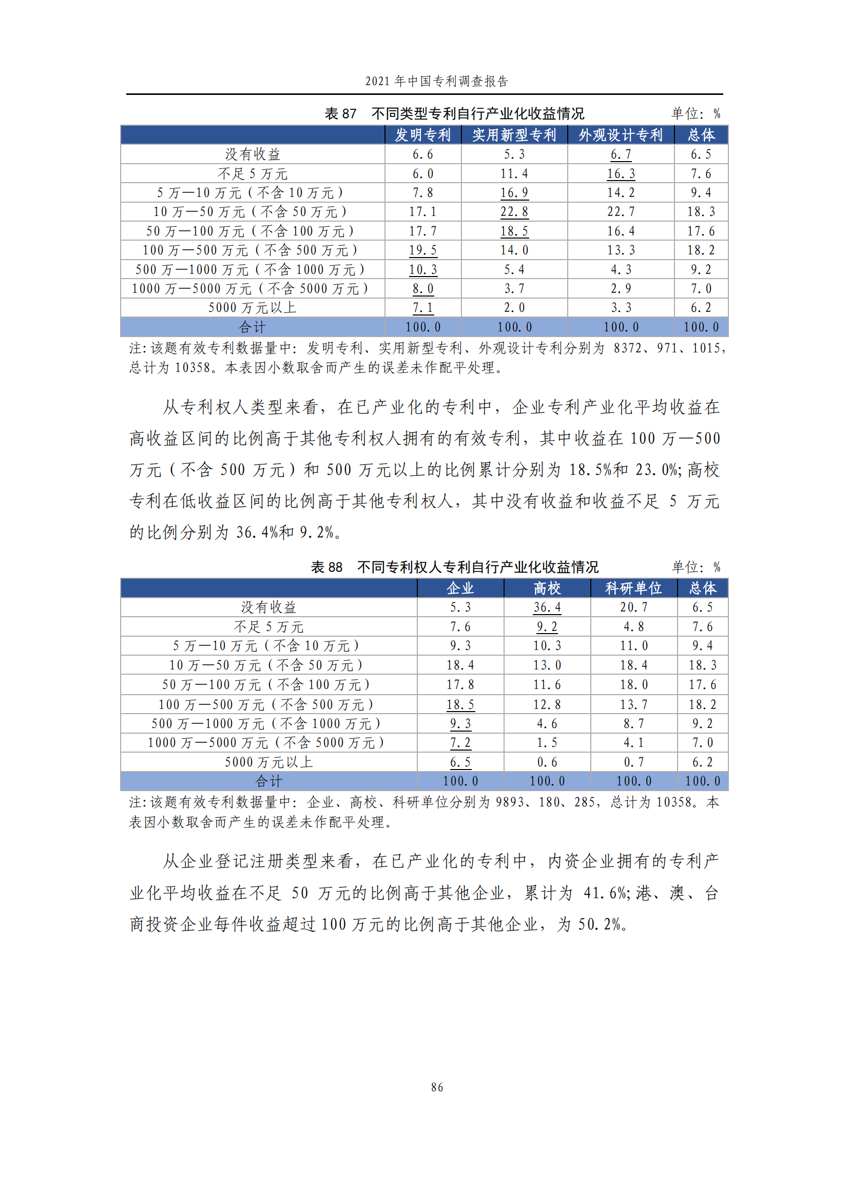 國(guó)知局發(fā)布《2021年中國(guó)專(zhuān)利調(diào)查報(bào)告》全文！