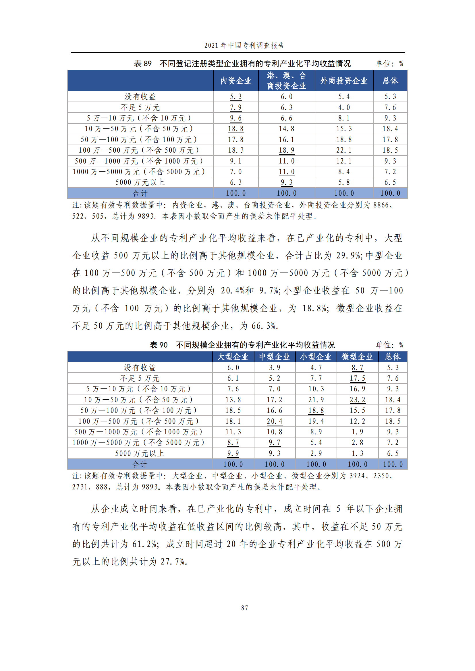 國(guó)知局發(fā)布《2021年中國(guó)專(zhuān)利調(diào)查報(bào)告》全文！