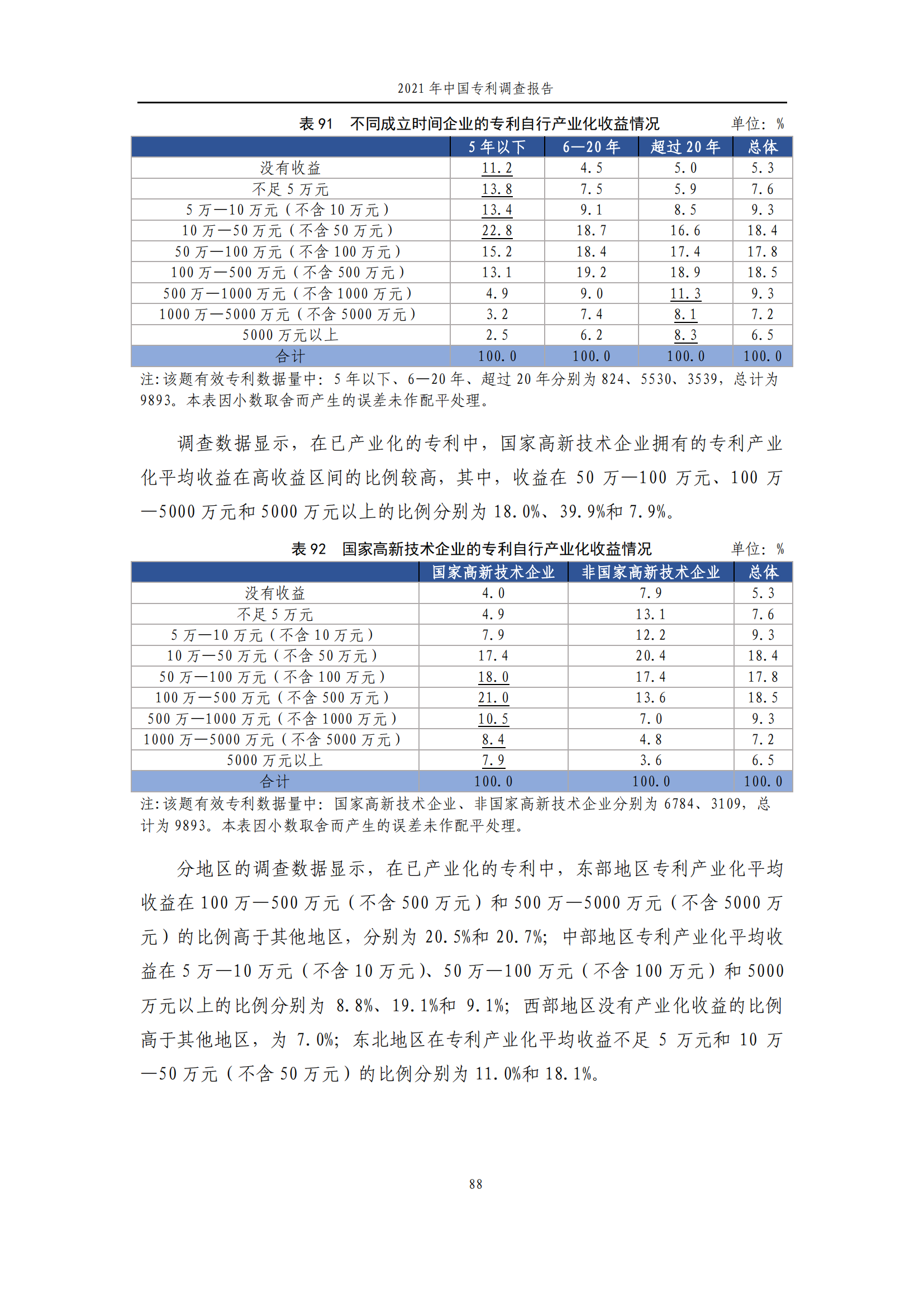 國(guó)知局發(fā)布《2021年中國(guó)專(zhuān)利調(diào)查報(bào)告》全文！