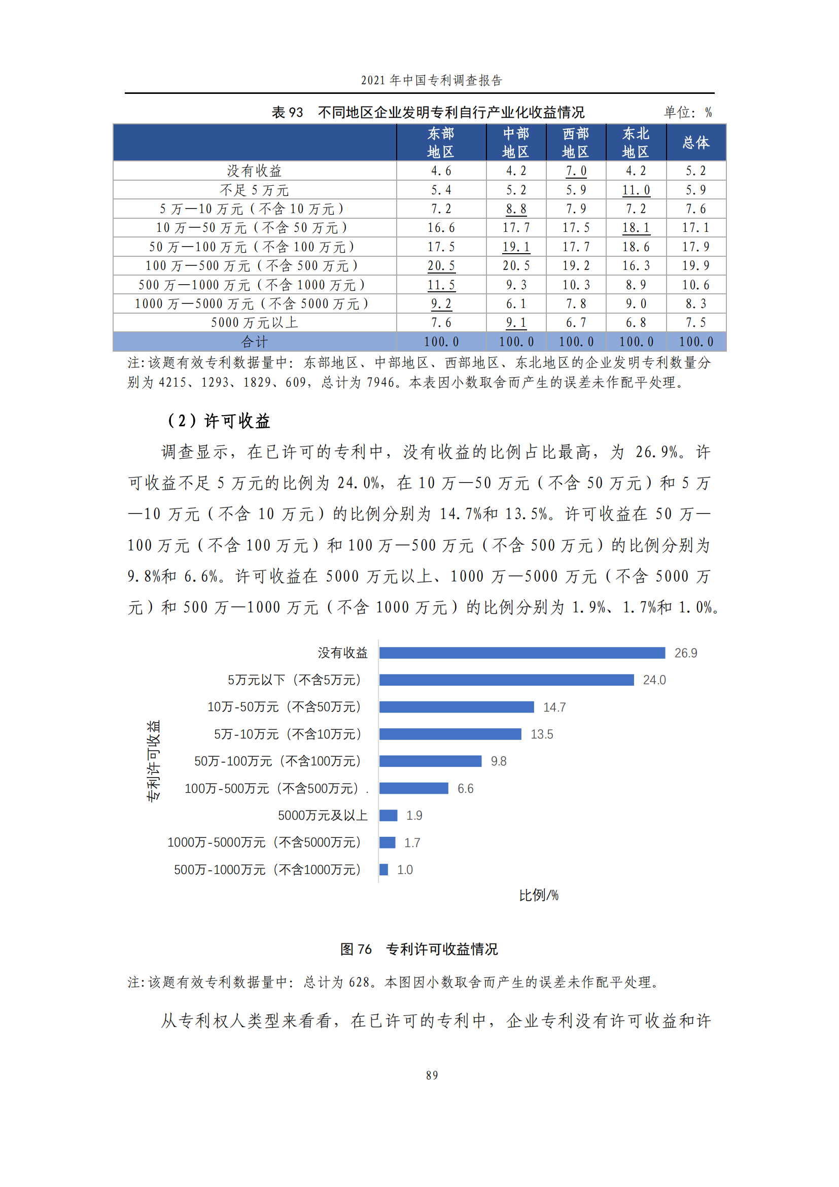 國(guó)知局發(fā)布《2021年中國(guó)專(zhuān)利調(diào)查報(bào)告》全文！