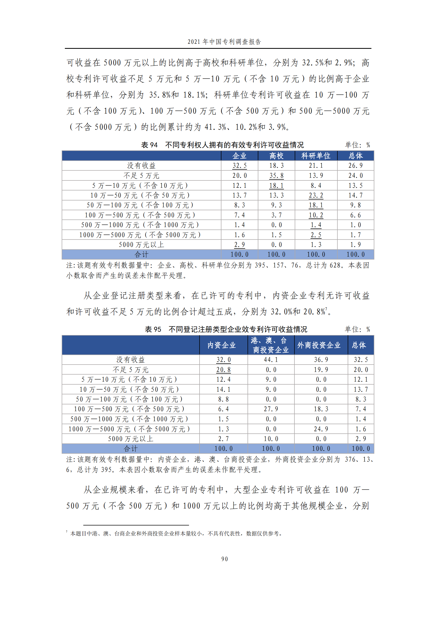 國(guó)知局發(fā)布《2021年中國(guó)專(zhuān)利調(diào)查報(bào)告》全文！