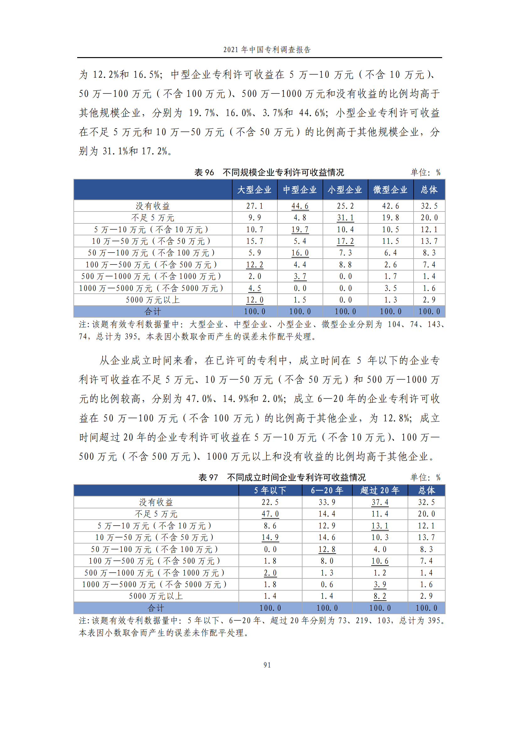 國(guó)知局發(fā)布《2021年中國(guó)專(zhuān)利調(diào)查報(bào)告》全文！