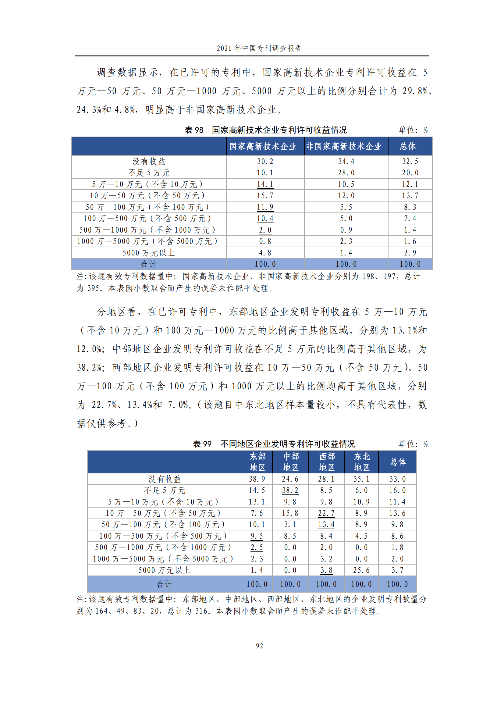 國(guó)知局發(fā)布《2021年中國(guó)專(zhuān)利調(diào)查報(bào)告》全文！