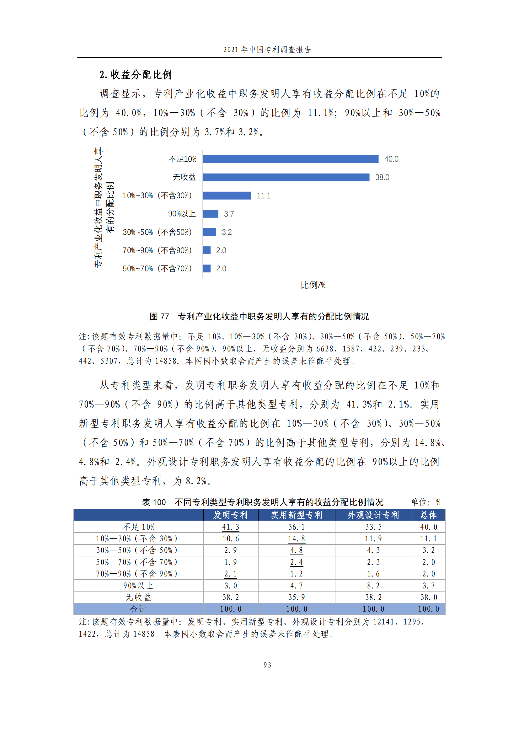 國(guó)知局發(fā)布《2021年中國(guó)專(zhuān)利調(diào)查報(bào)告》全文！