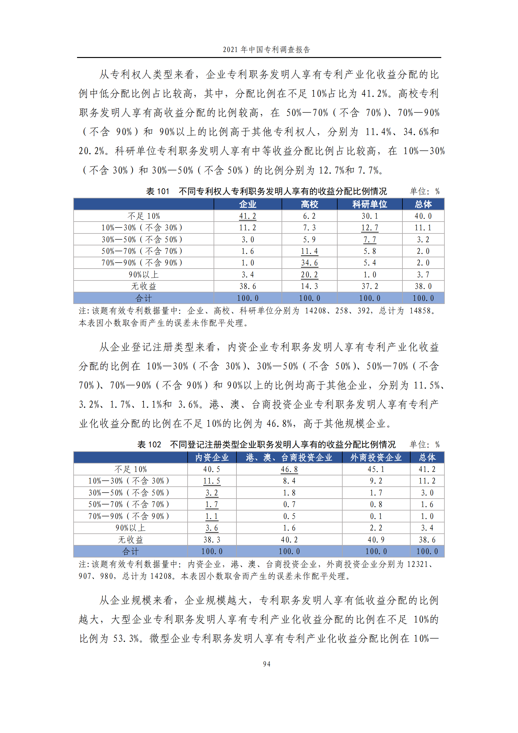 國(guó)知局發(fā)布《2021年中國(guó)專(zhuān)利調(diào)查報(bào)告》全文！