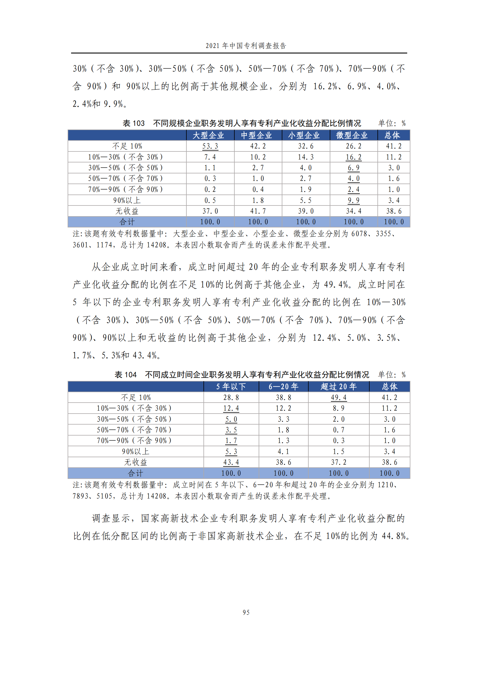 國(guó)知局發(fā)布《2021年中國(guó)專(zhuān)利調(diào)查報(bào)告》全文！