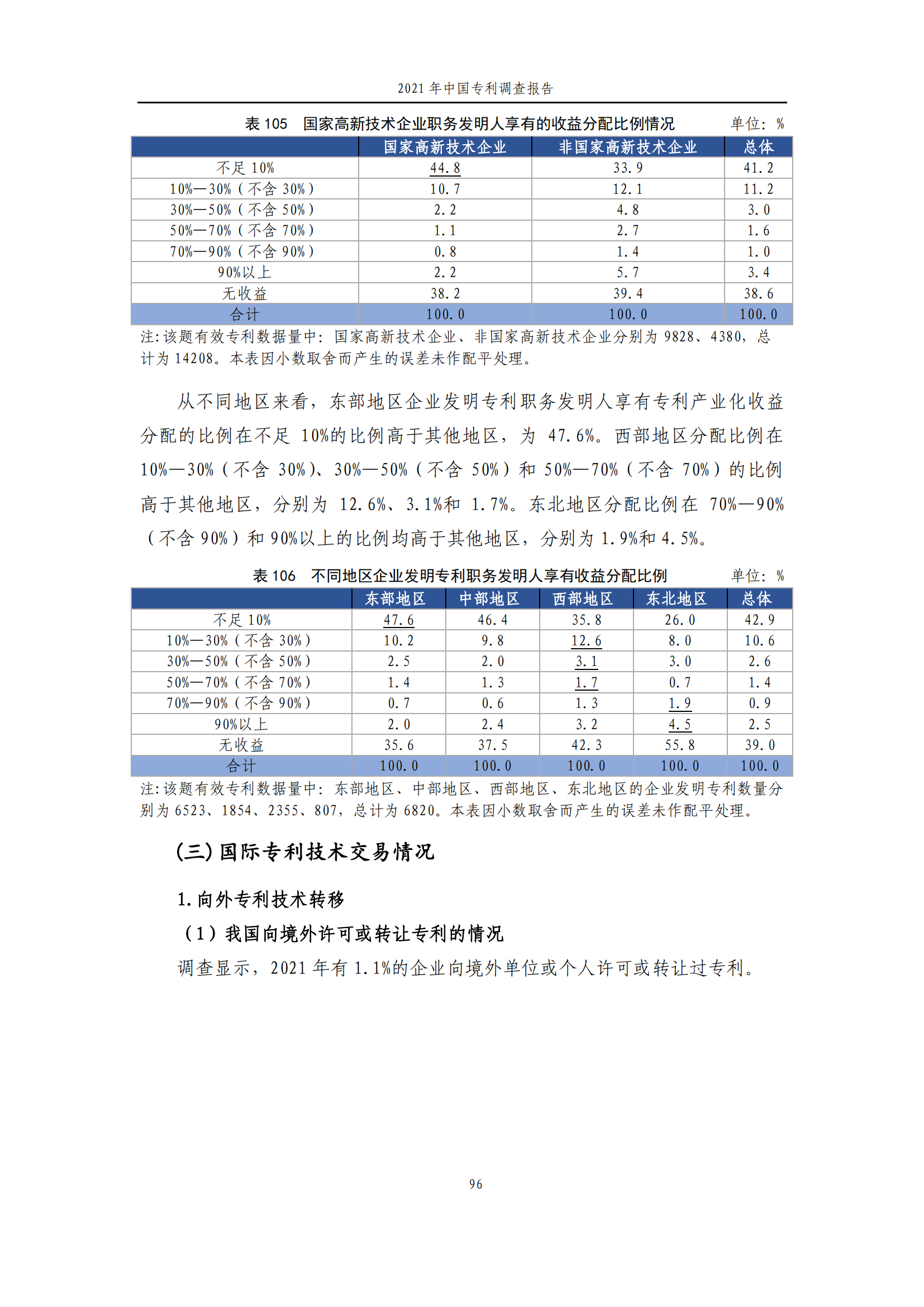 國(guó)知局發(fā)布《2021年中國(guó)專(zhuān)利調(diào)查報(bào)告》全文！