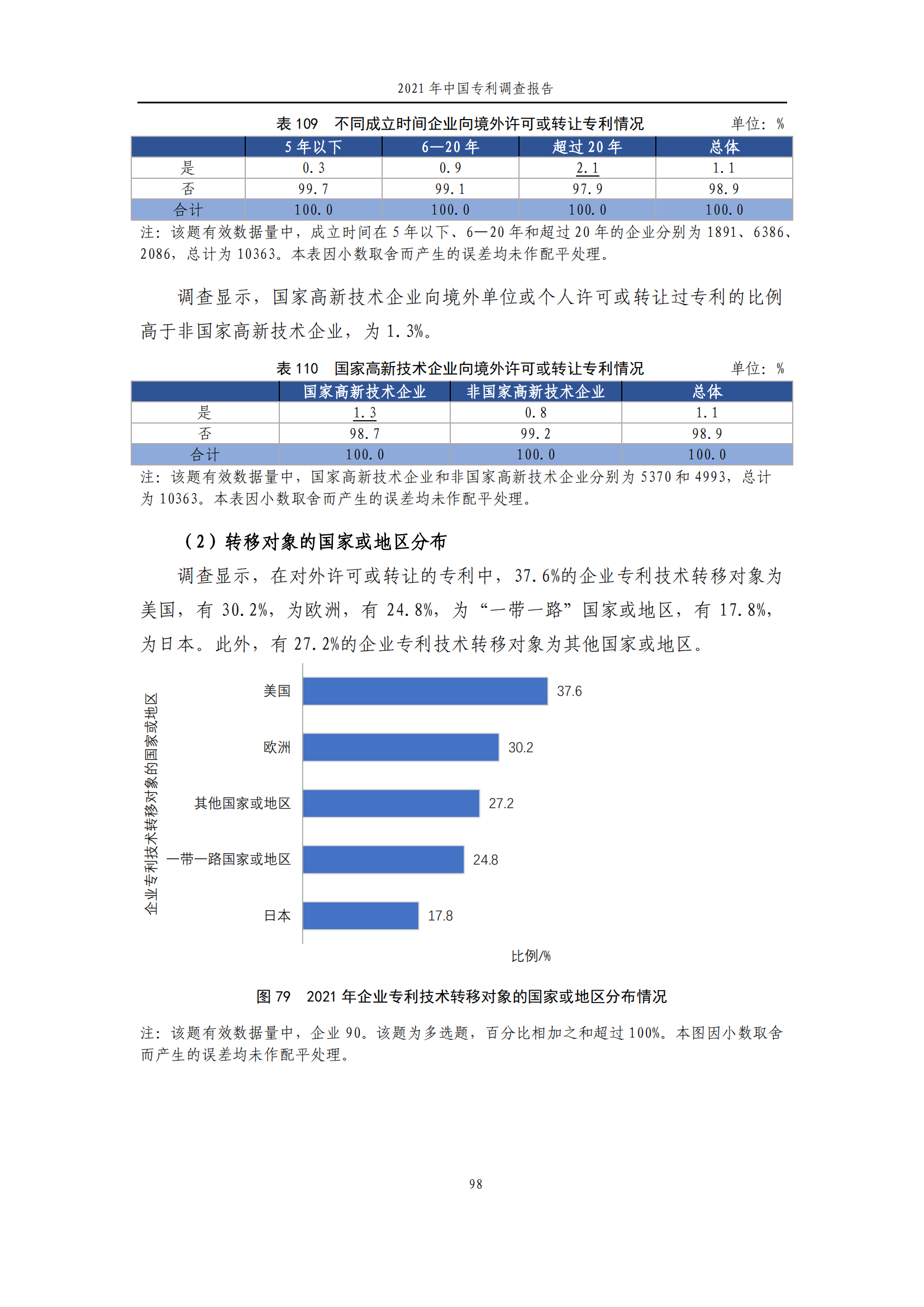 國(guó)知局發(fā)布《2021年中國(guó)專(zhuān)利調(diào)查報(bào)告》全文！