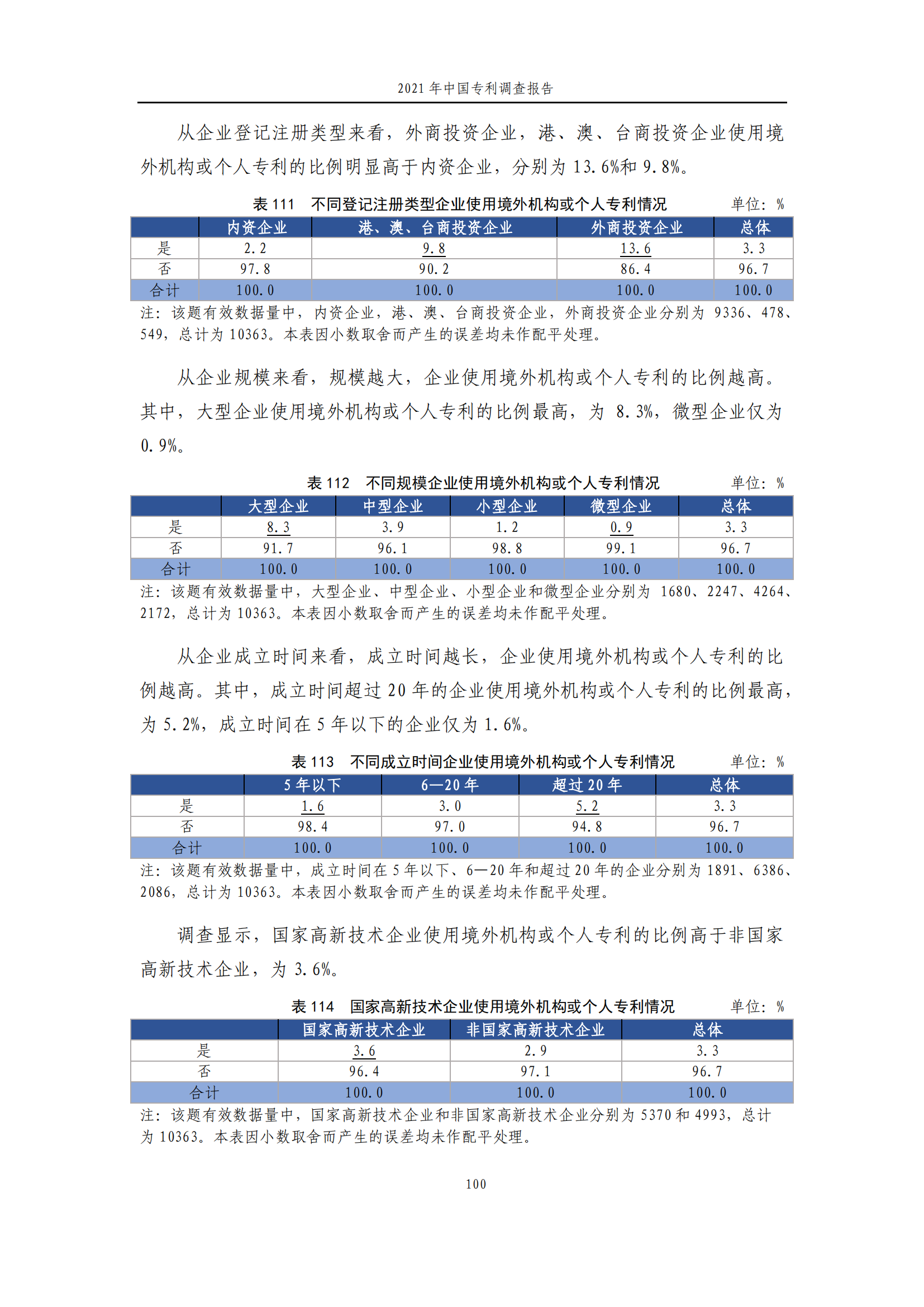 國(guó)知局發(fā)布《2021年中國(guó)專(zhuān)利調(diào)查報(bào)告》全文！